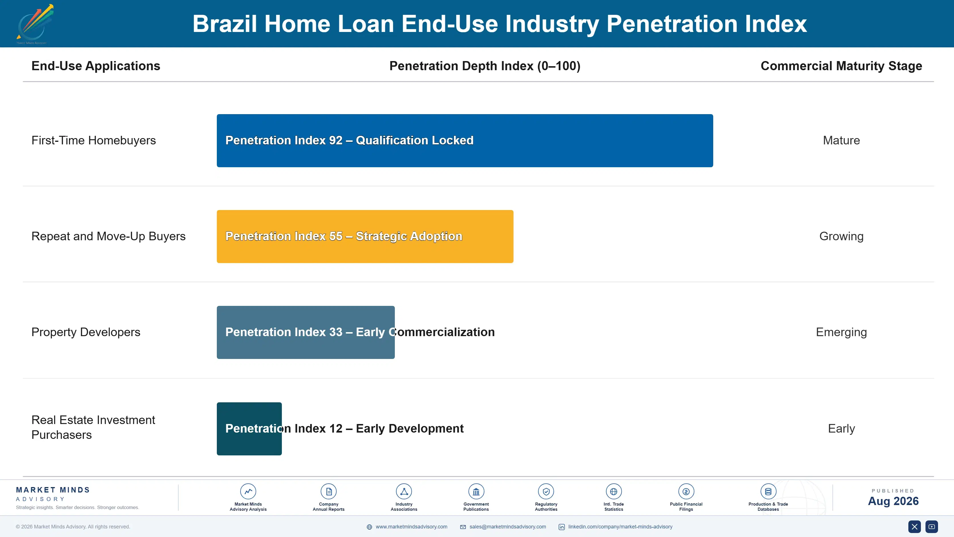 brazil-home-loan-market-end-use-penetration-index-1787916099917