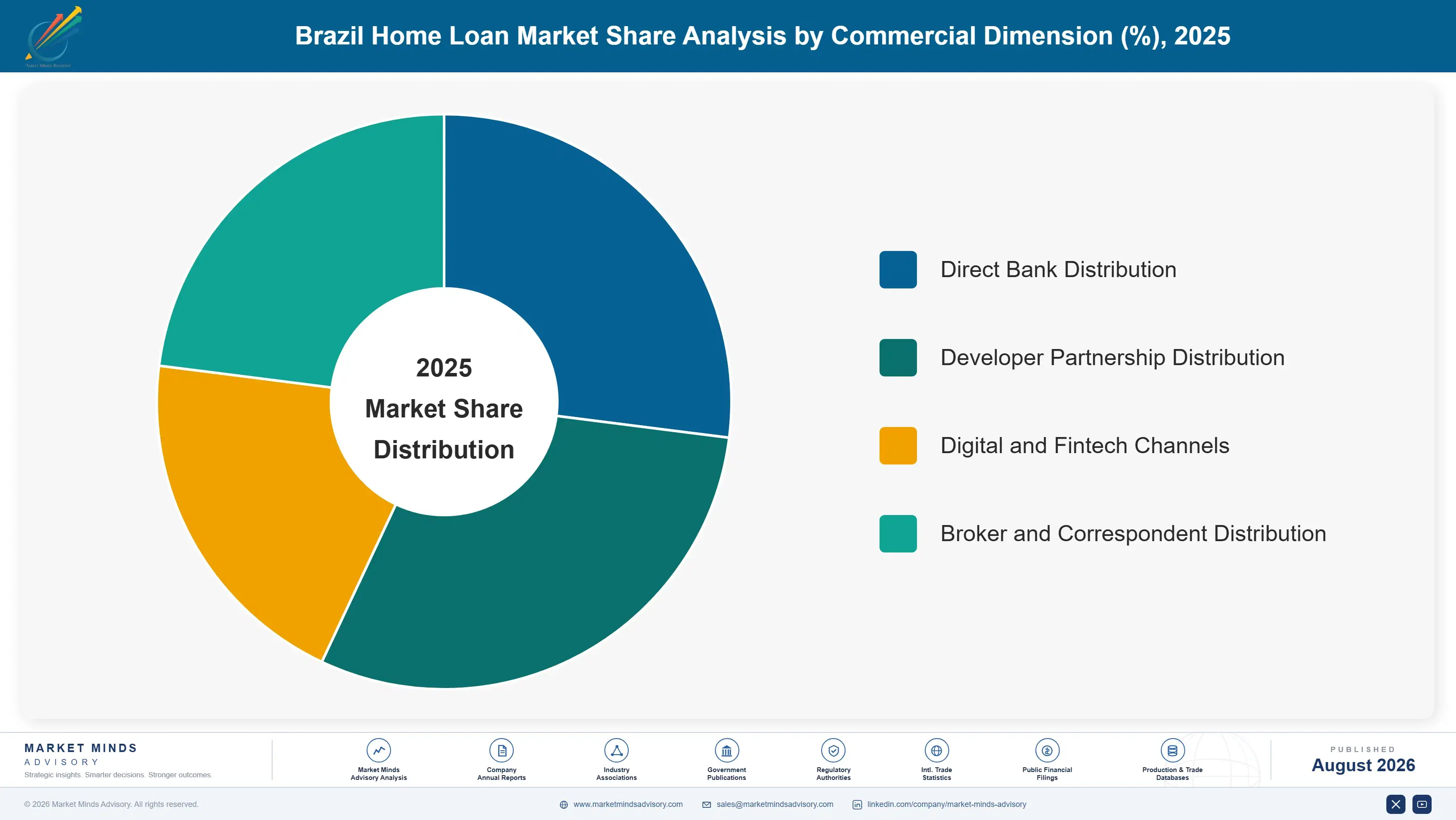 brazil-home-loan-market-market-share-analysis-1787916097674