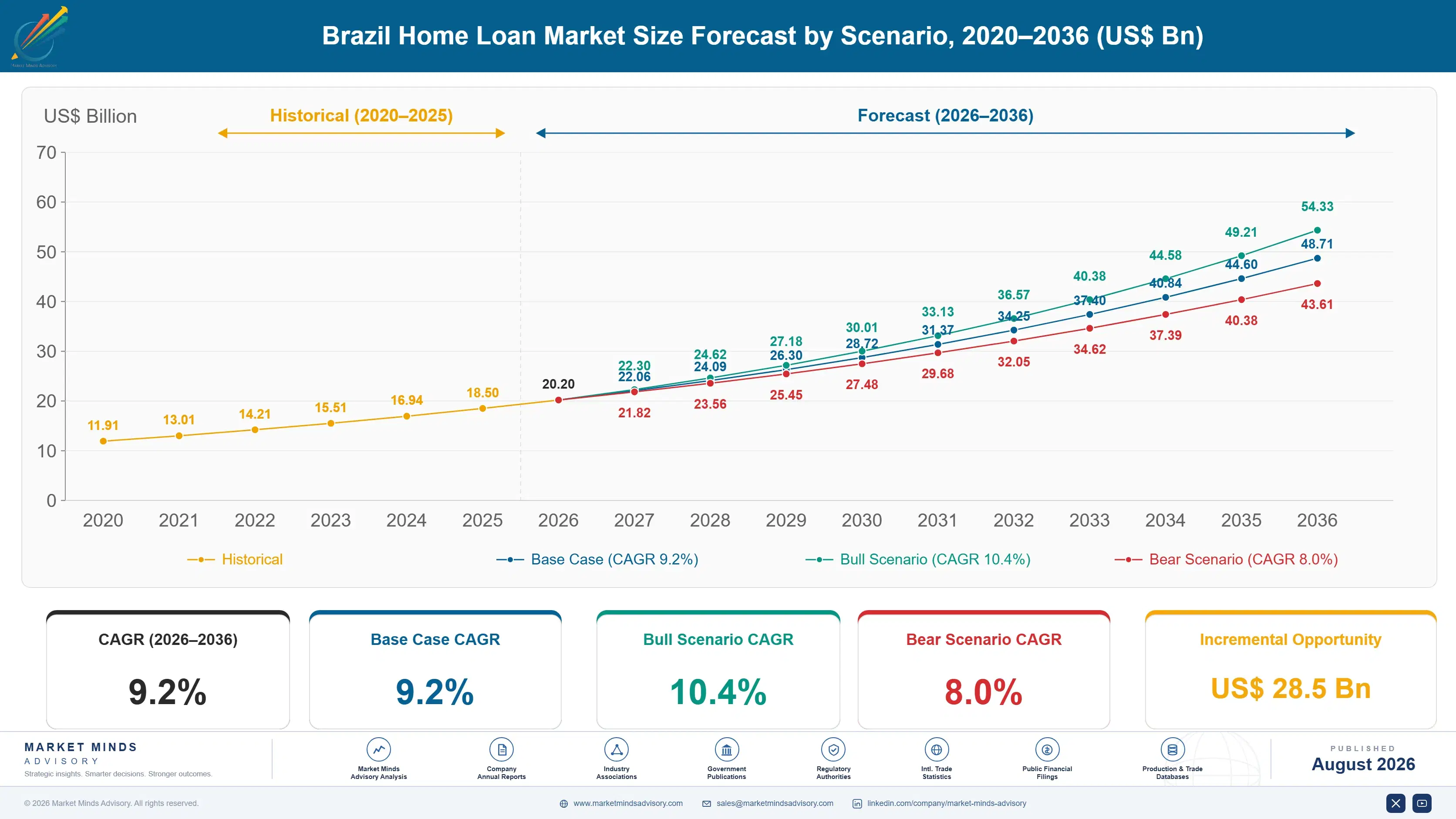 brazil-home-loan-market-size-forecast-scenario-1787916097124