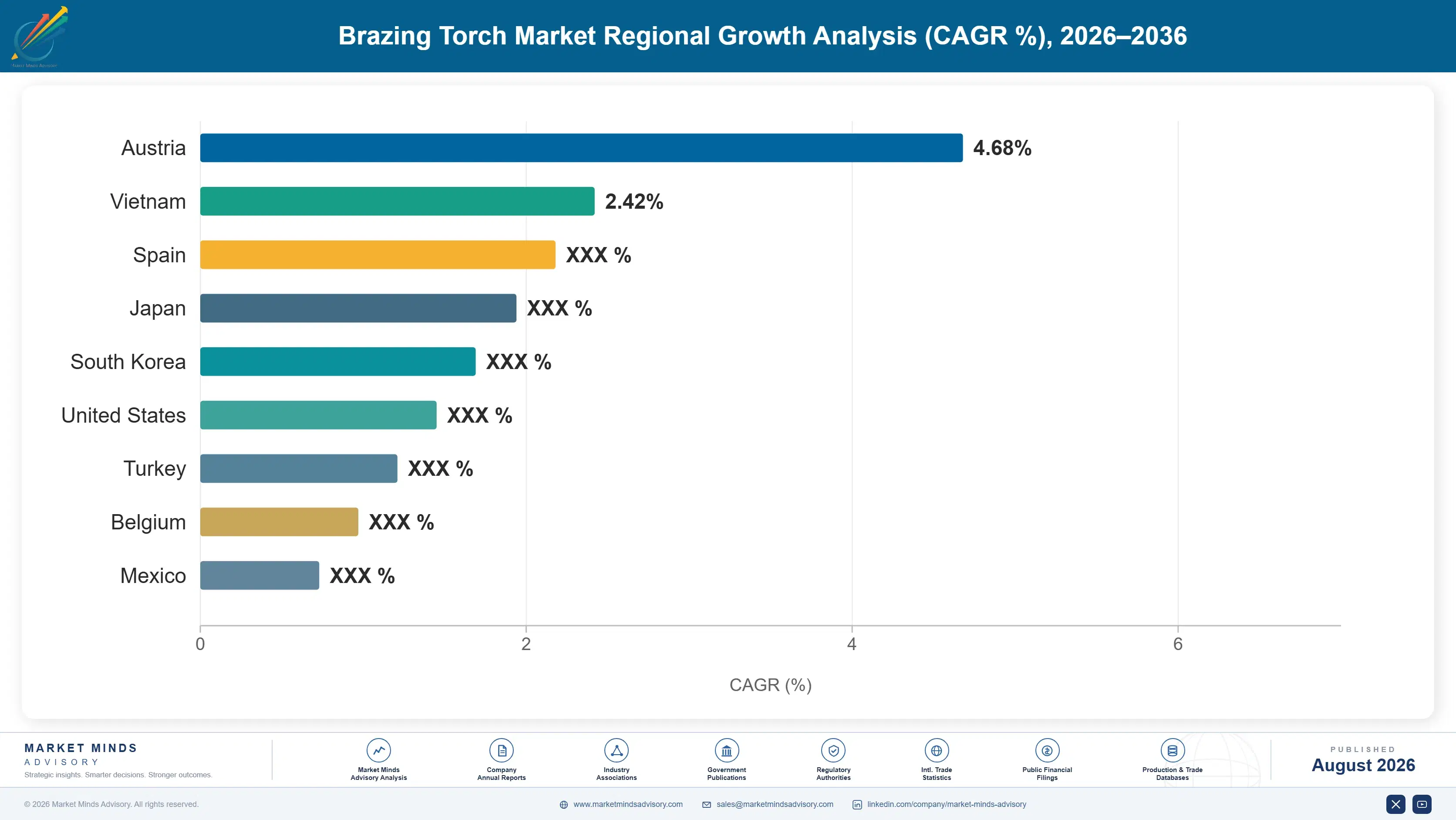 brazing-torch-market-country-cagr-analysis-1787333207836
