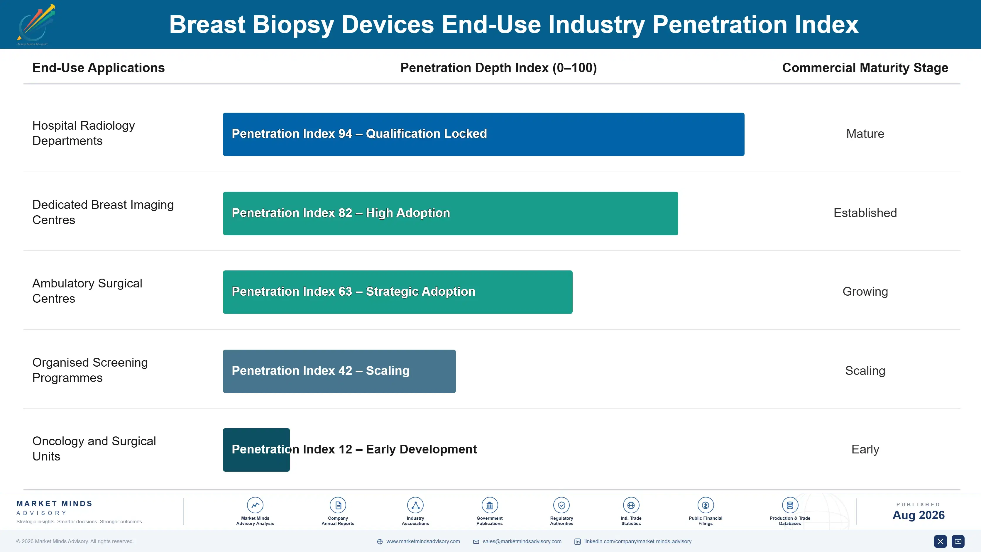 breast-biopsy-devices-market-end-use-penetration-index-1787297906173
