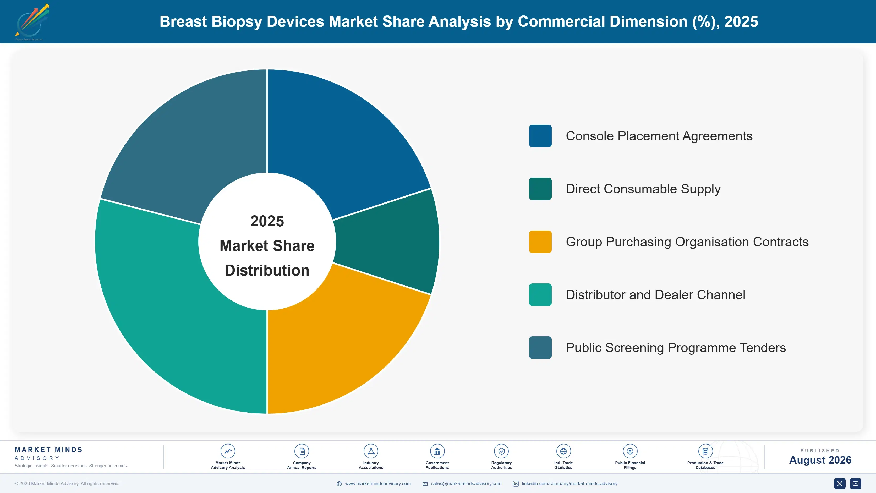 breast-biopsy-devices-market-market-share-analysis-1787297903970