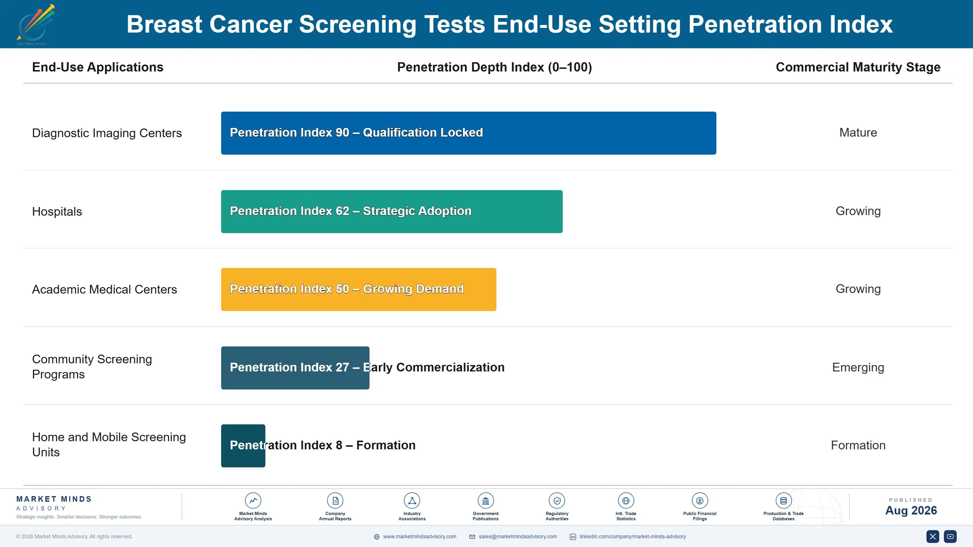 breast-cancer-screening-tests-market-end-use-penetration-index-1787304147510