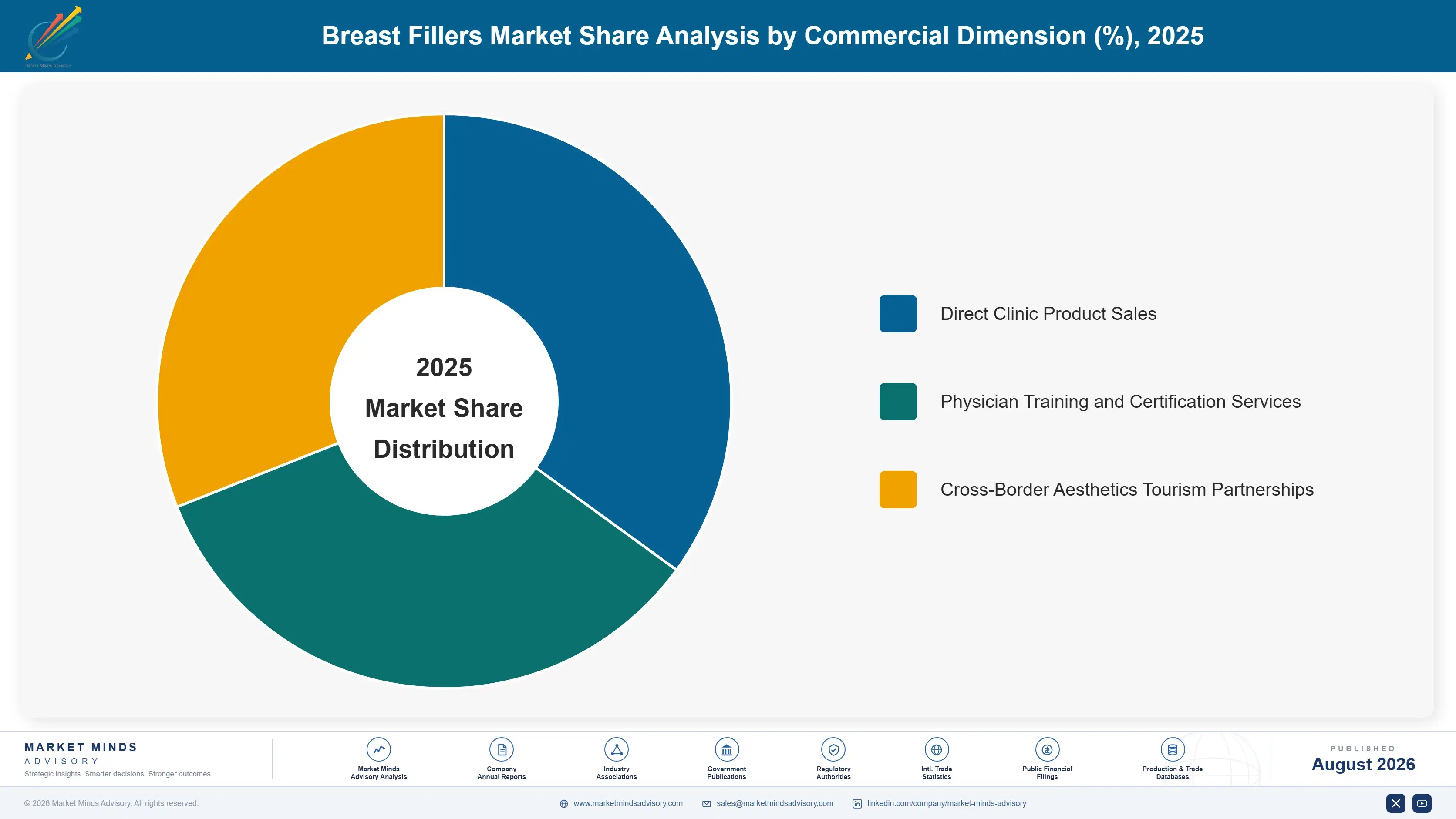 breast-fillers-market-market-share-analysis-1787298007931