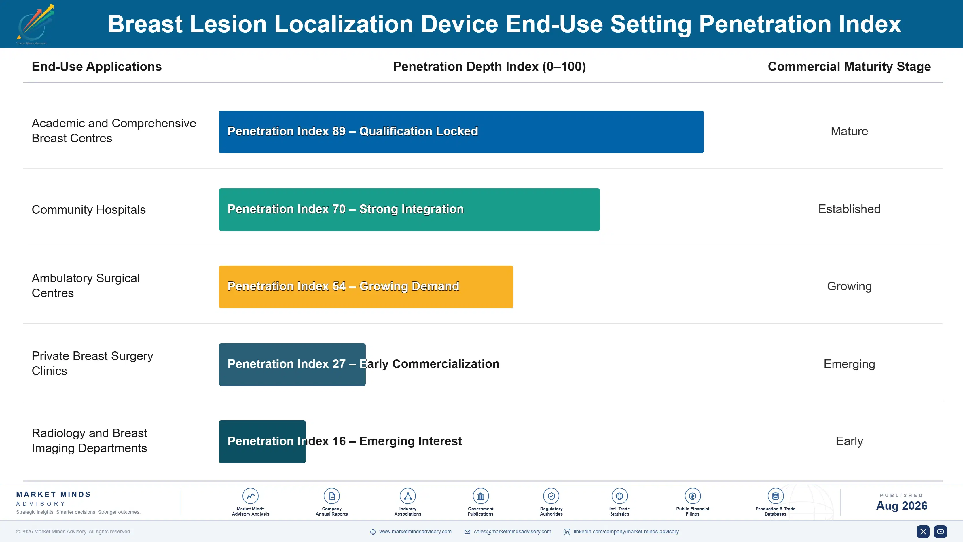 breast-lesion-localization-device-market-end-use-penetration-index-1787304060802