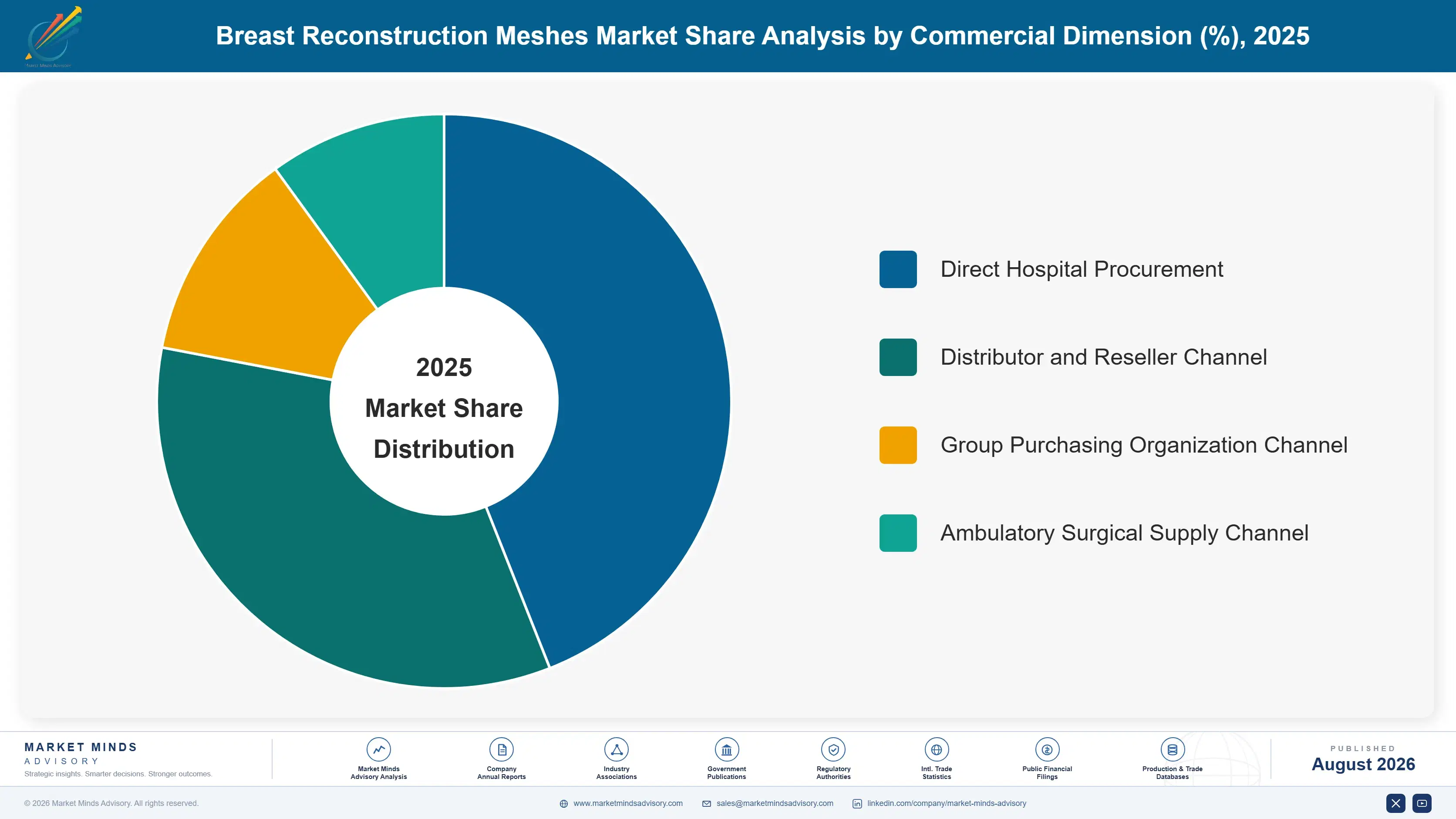 breast-reconstruction-meshes-market-market-share-analysis-1787304013837
