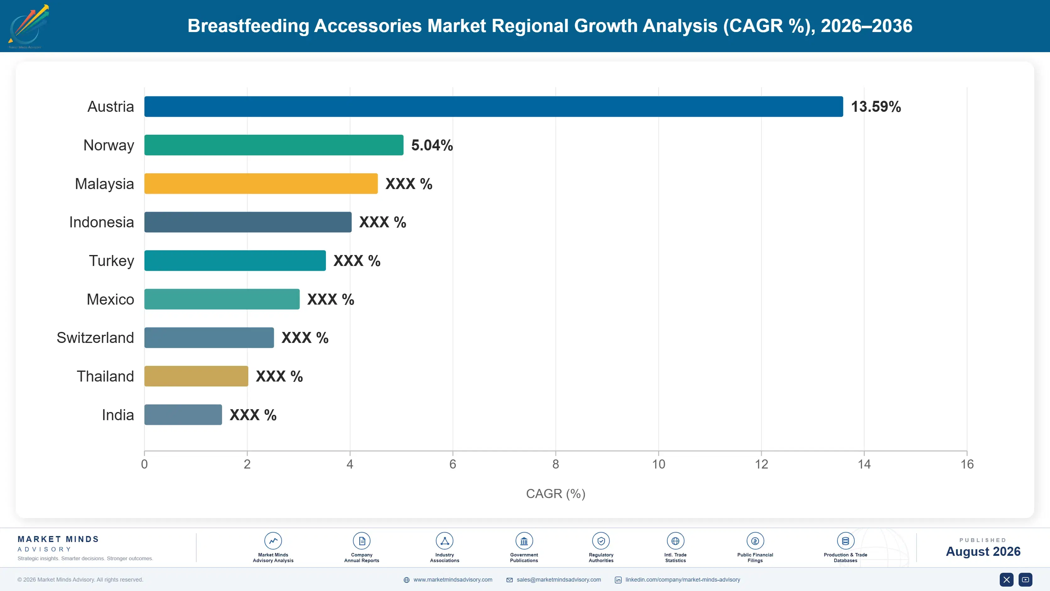 breastfeeding-accessories-market-country-cagr-analysis-1787304203451