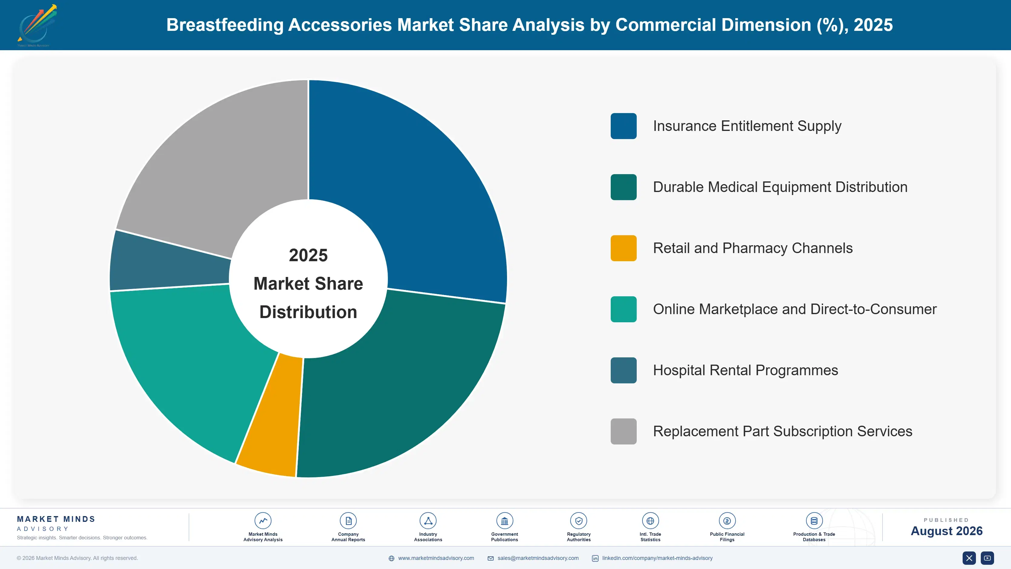 breastfeeding-accessories-market-market-share-analysis-1787304202928