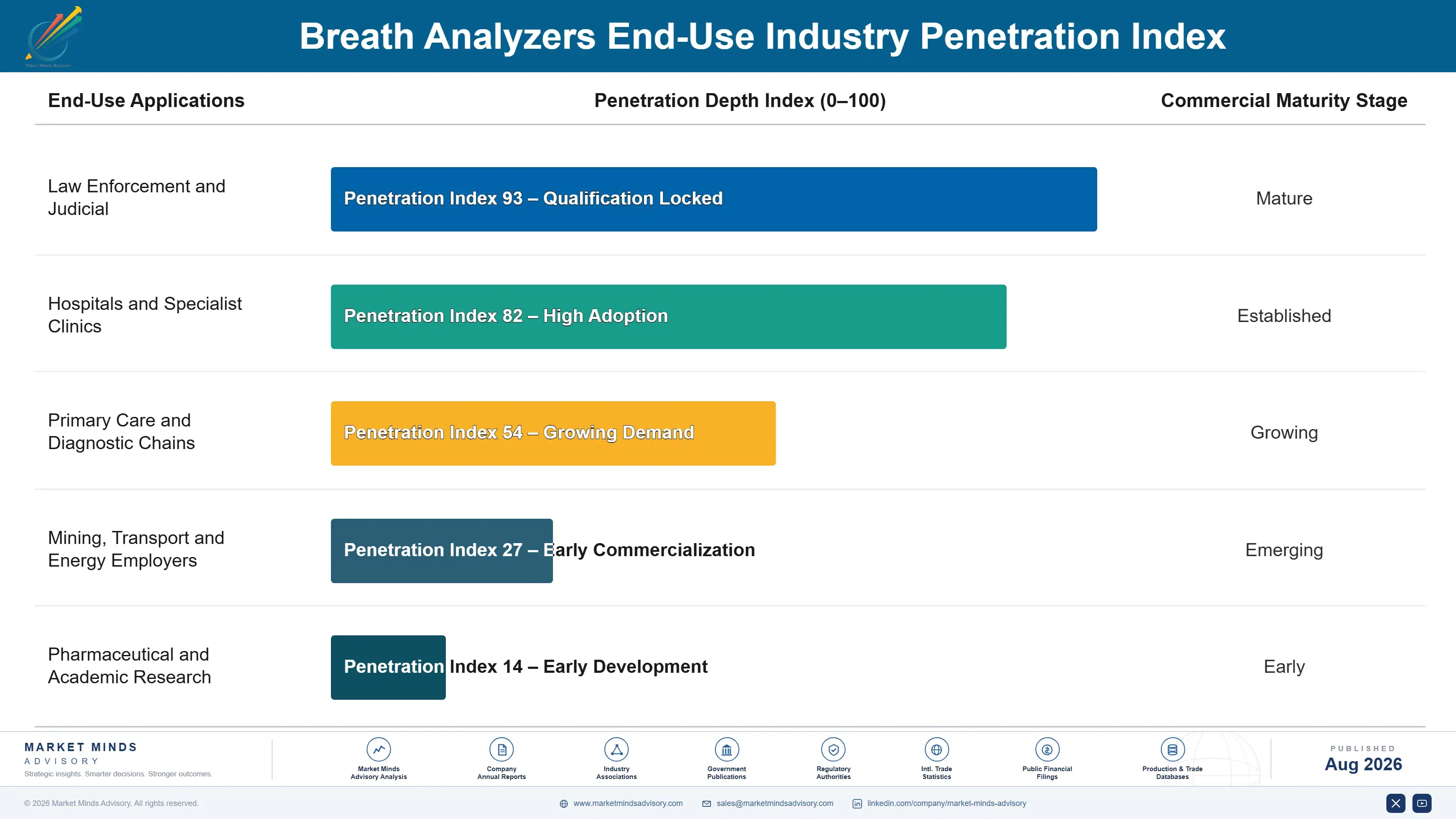 breath-analyzers-market-end-use-penetration-index-1787297914494