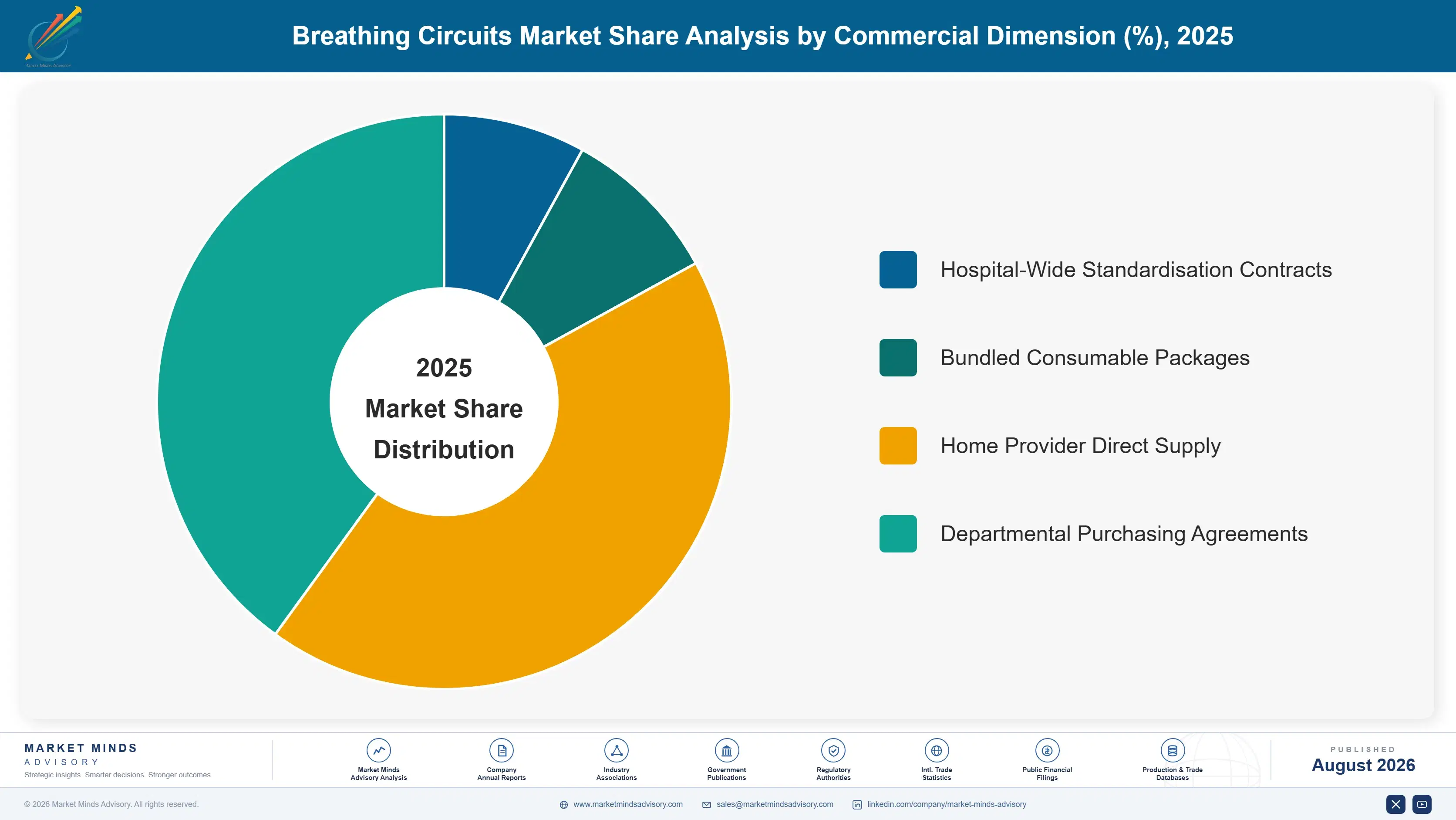 breathing-circuits-market-market-share-analysis-1787304313338