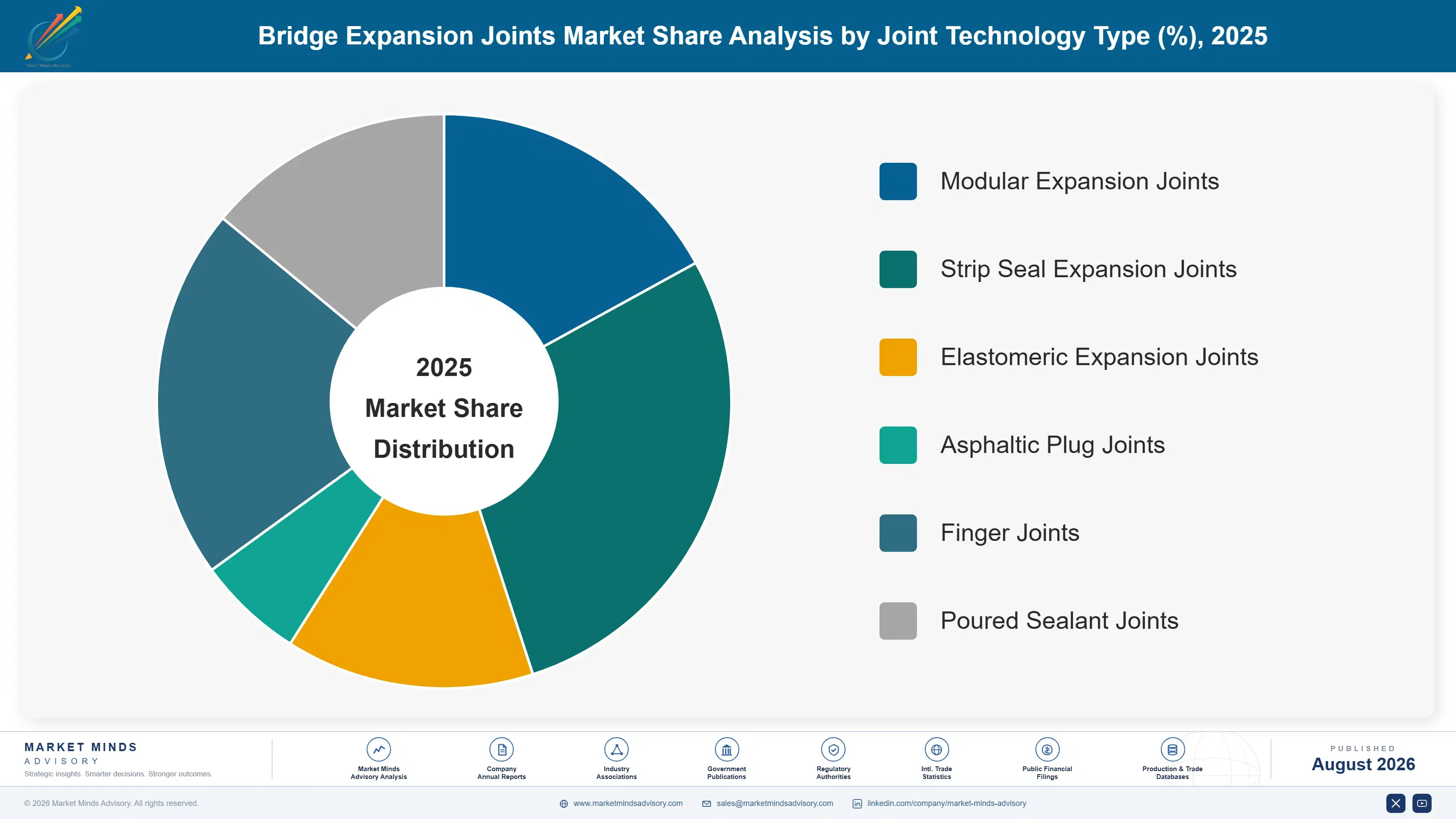 bridge-expansion-joints-market-market-share-analysis-1787300451410