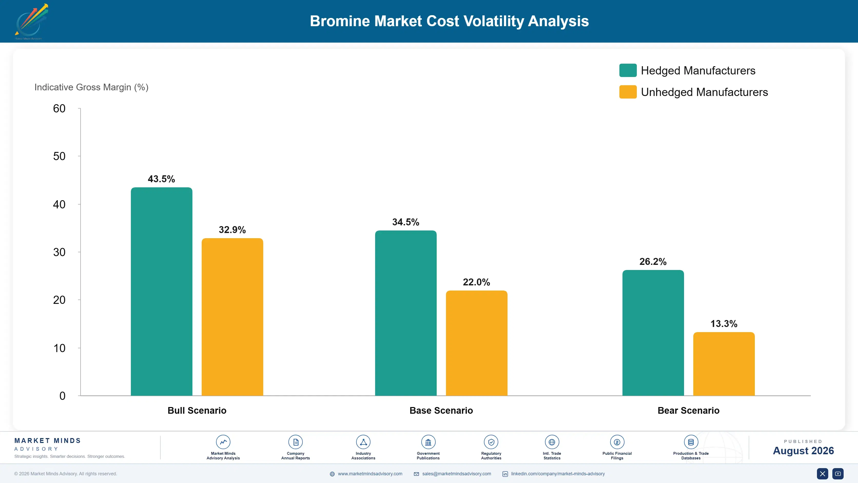 bromine-market-cost-volatility-analysis-1787302889220