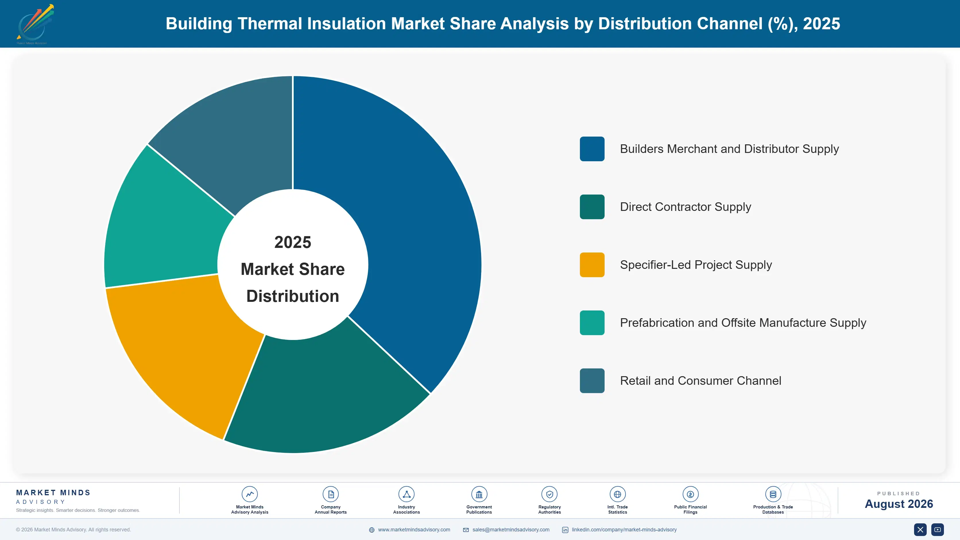building-thermal-insulation-market-market-share-analysis-1787465361823