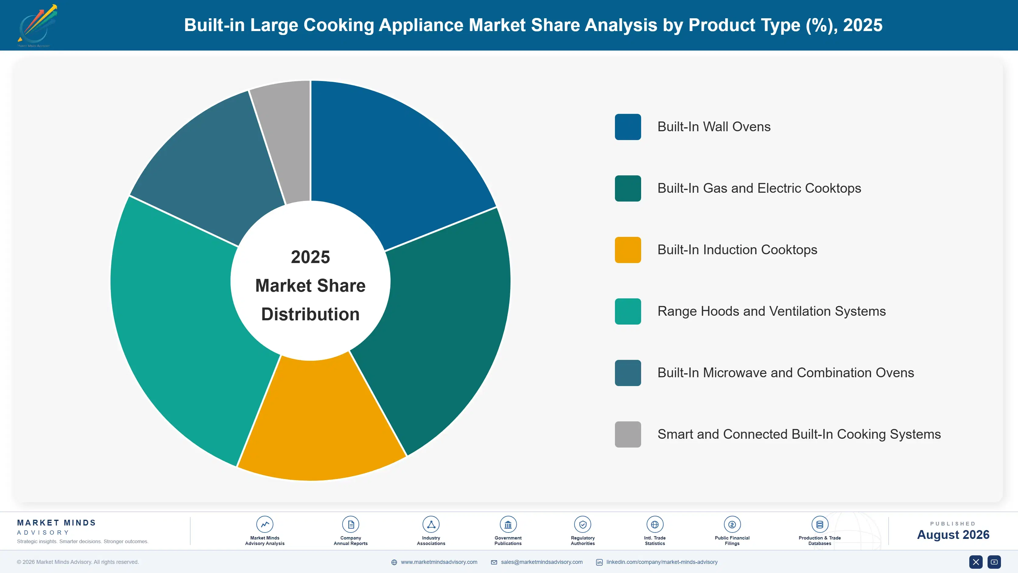 built-in-large-cooking-appliances-market-market-share-analysis-1788165500061