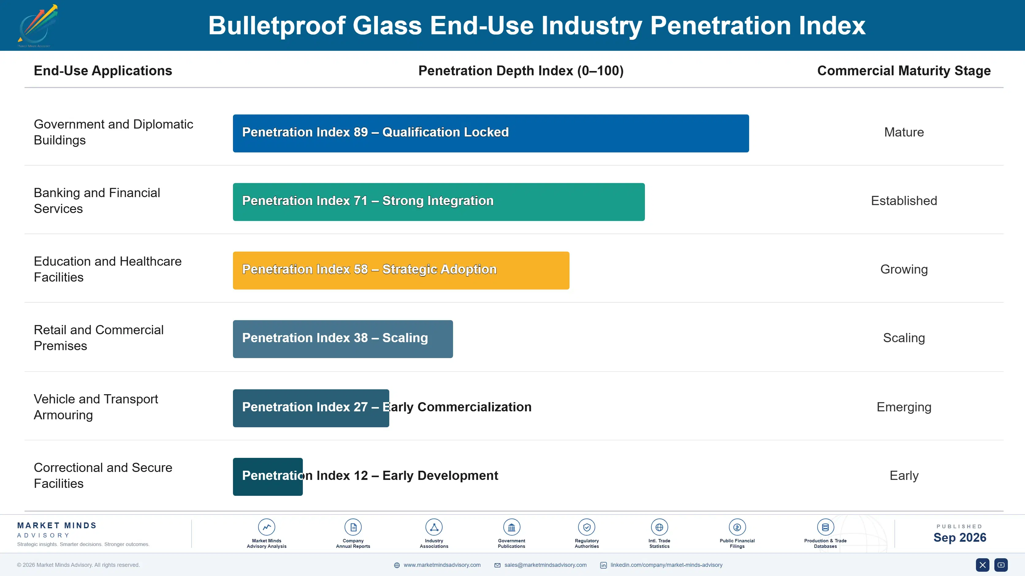 bulletproof-glass-market-end-use-penetration-index-1790015589305