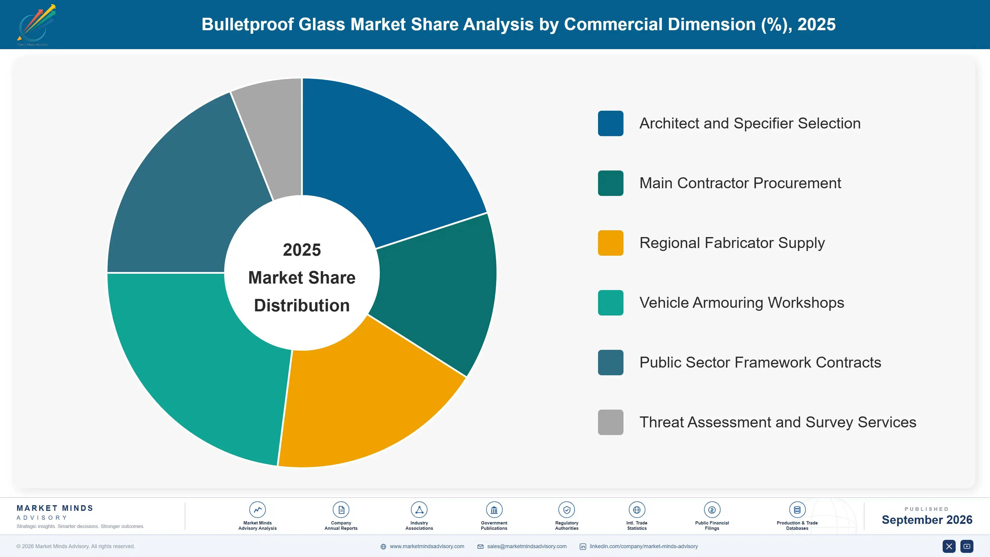 bulletproof-glass-market-market-share-analysis-1790015587075
