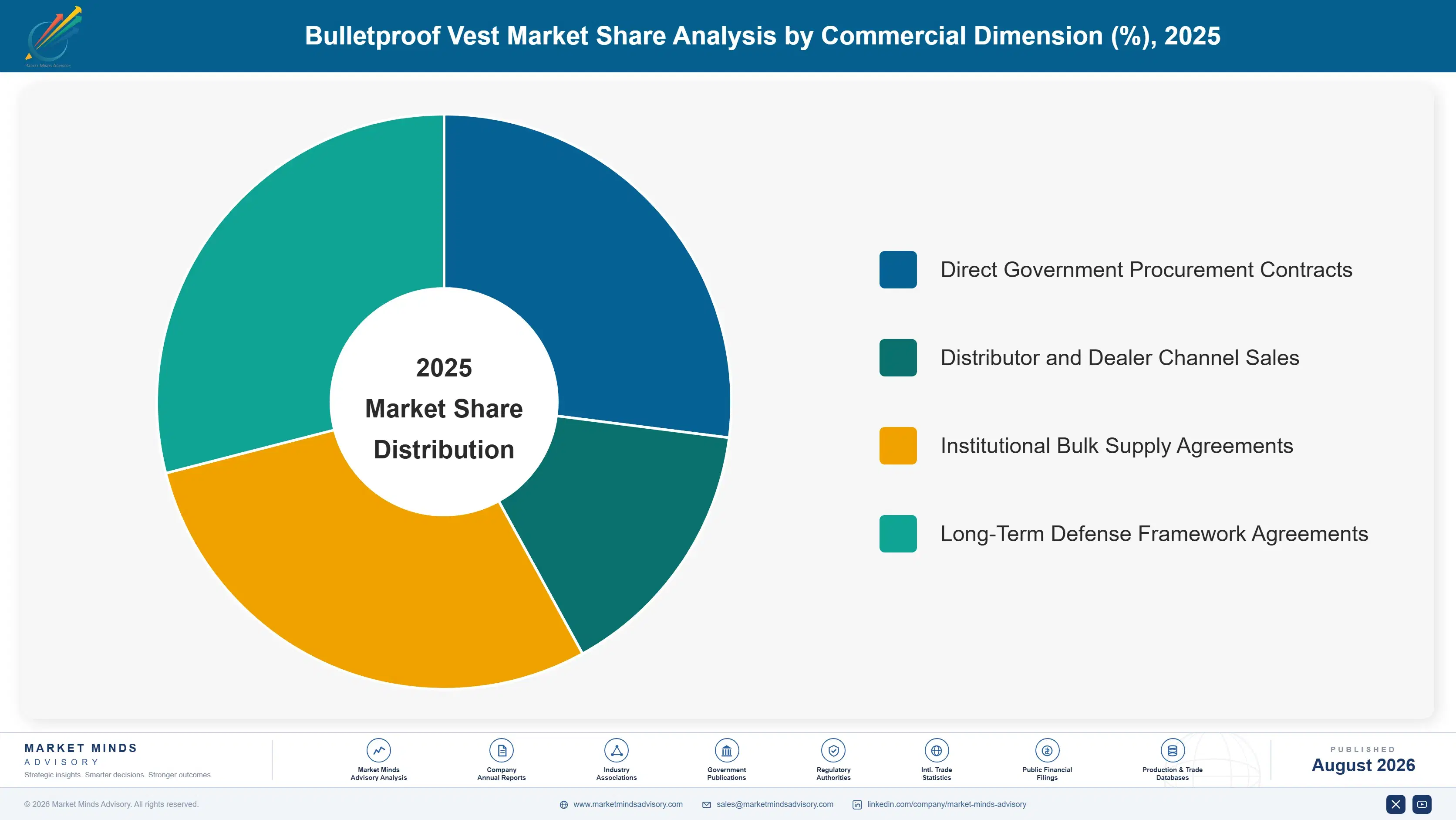 bulletproof-vest-market-market-share-analysis-1787983149949
