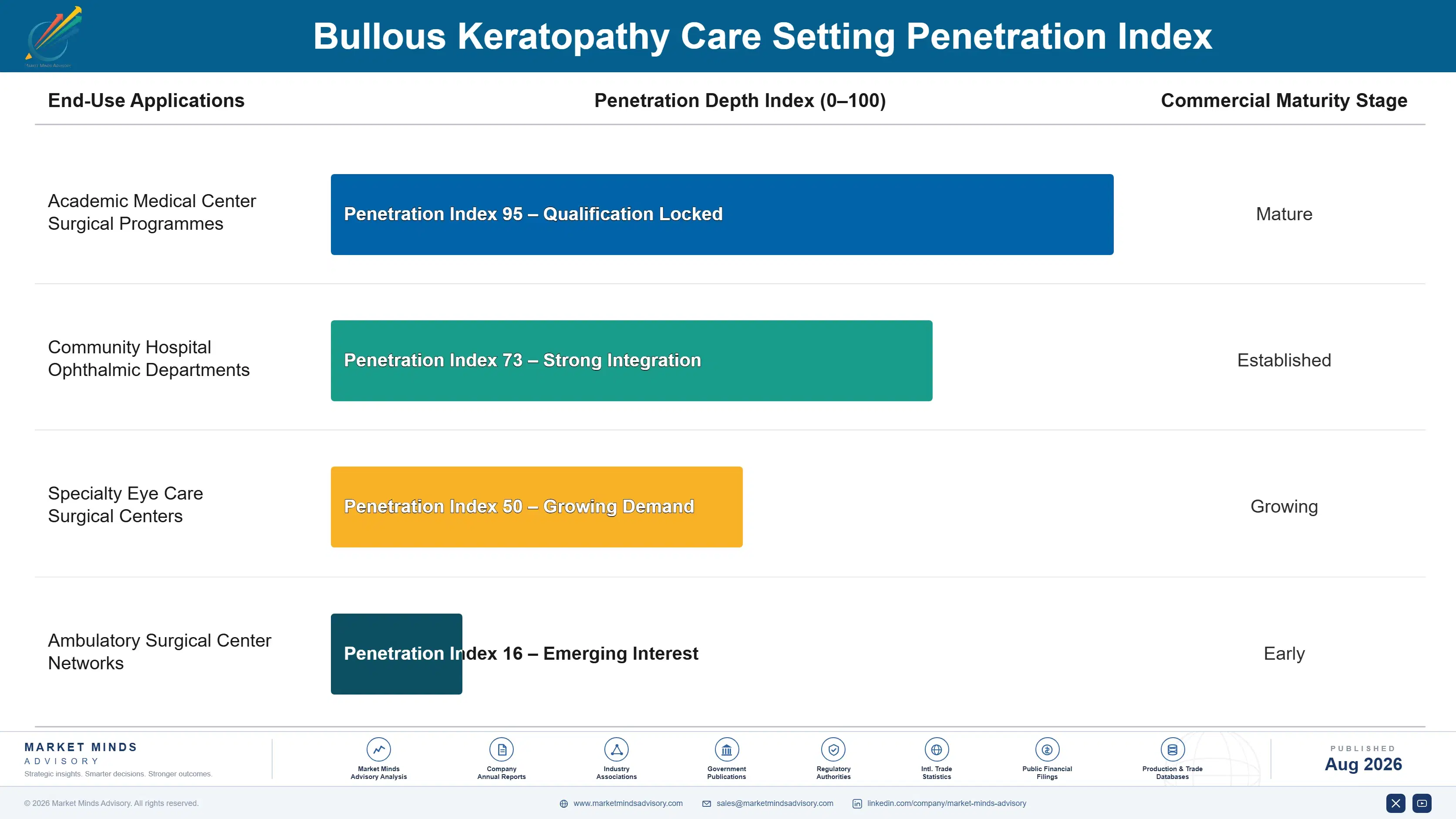 bullous-keratopathy-market-end-use-penetration-index-1787298017835