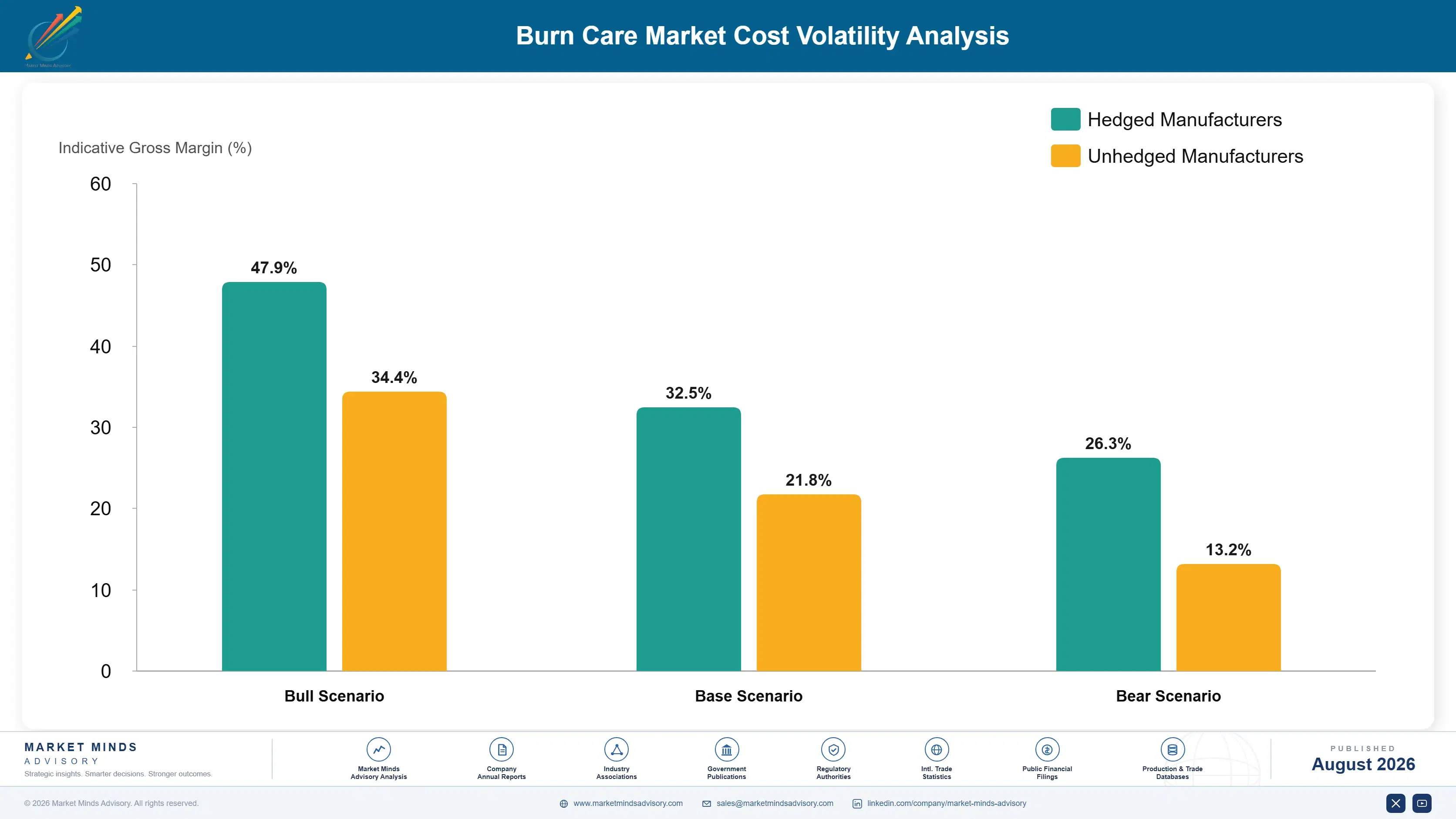 burn-care-market-cost-volatility-analysis-1787304387783