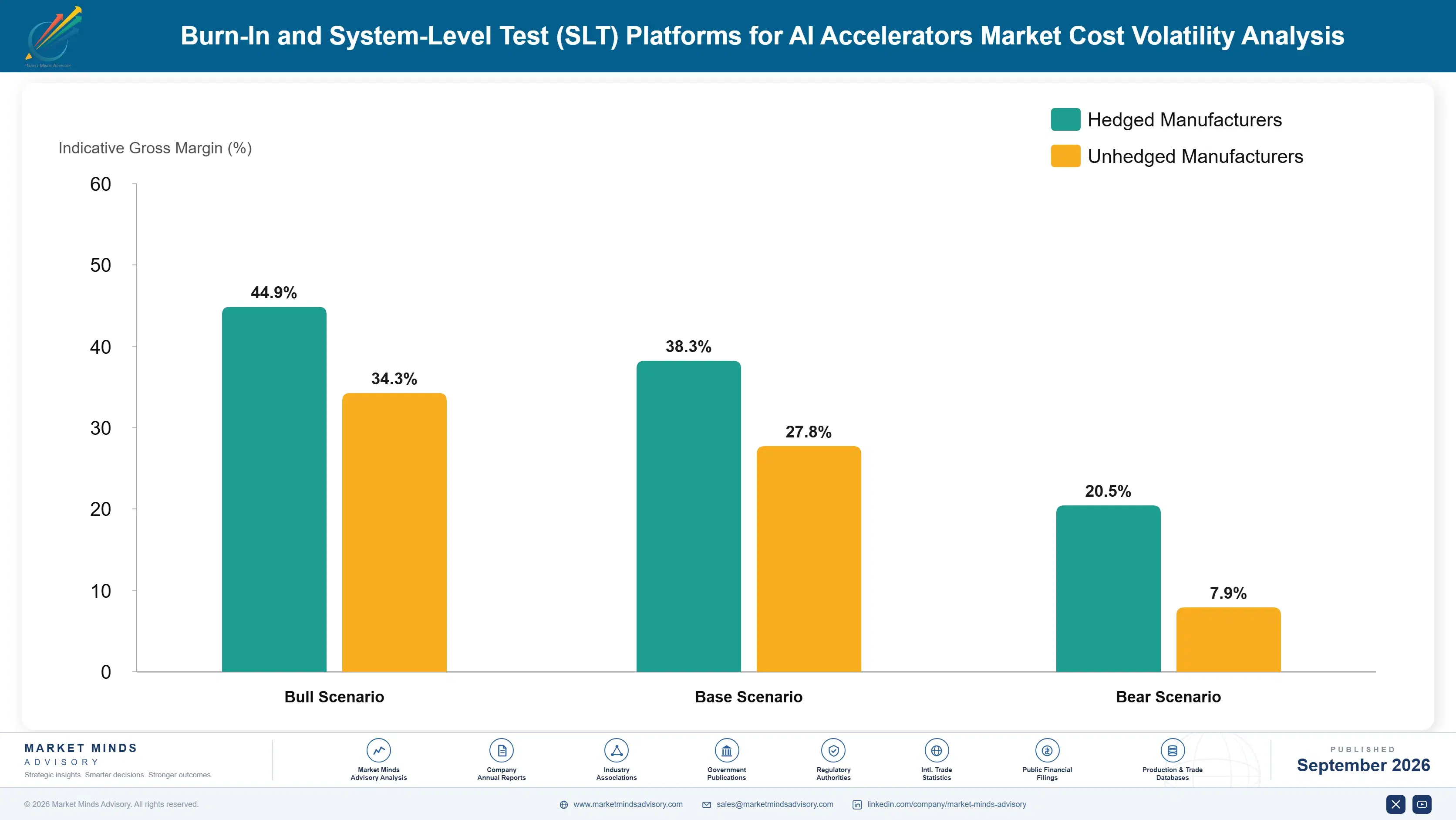 burn-in-and-system-level-test-slt-platforms-for-ai-cost-volatility-analysis-1788422819901