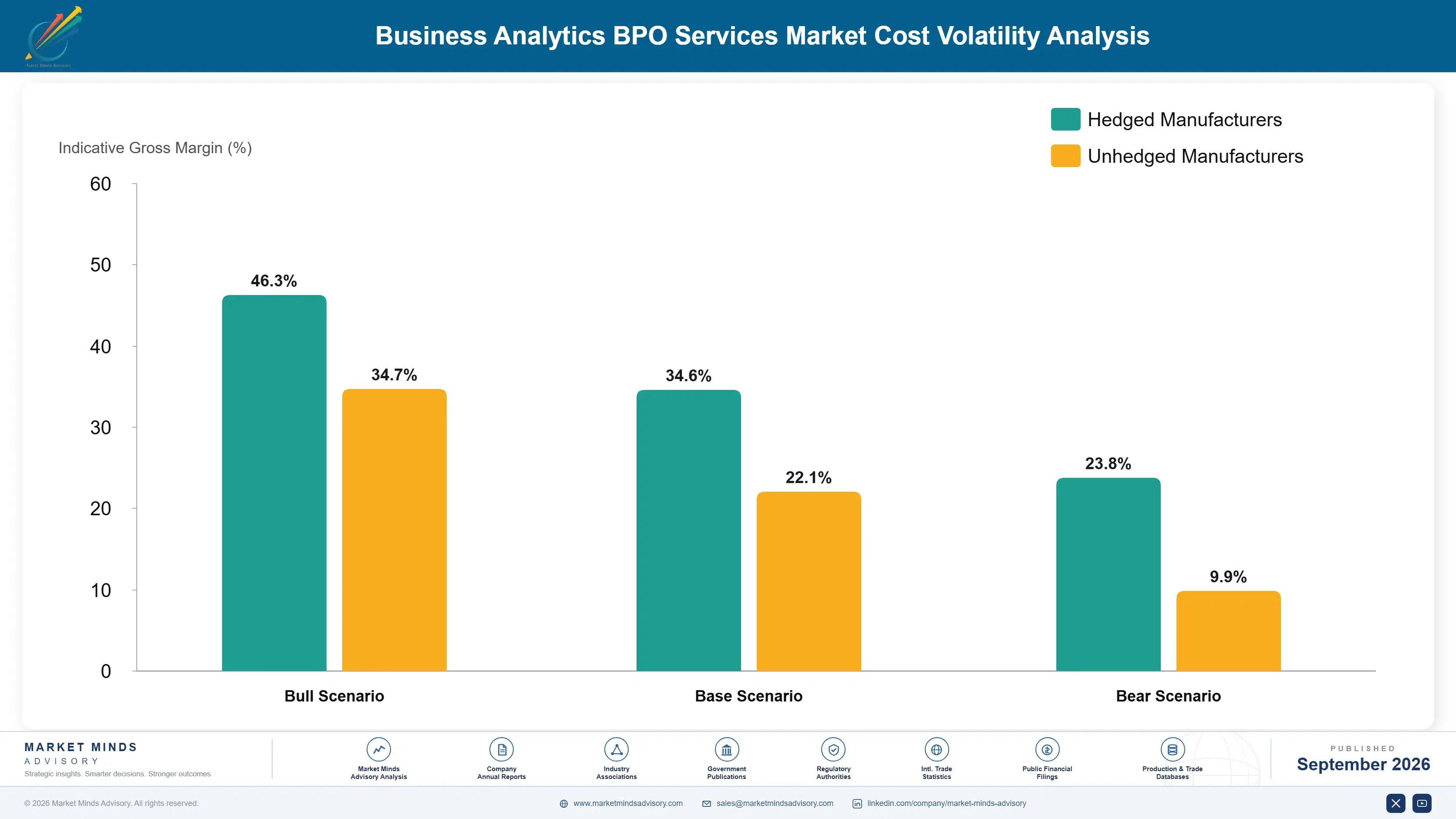 business-analytics-bpo-services-market-share-analy-cost-volatility-analysis-1790006248546