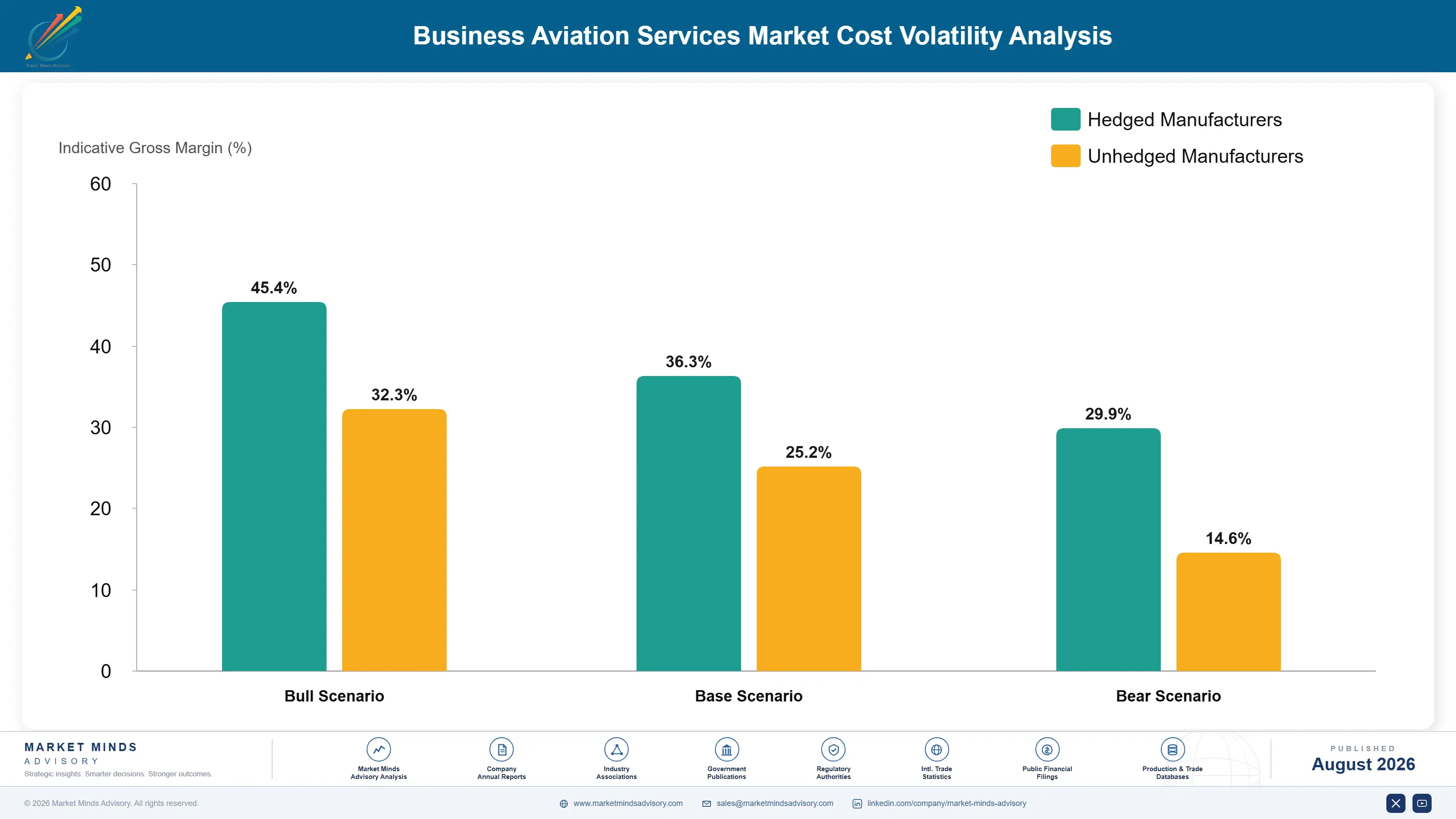 business-aviation-services-market-cost-volatility-analysis-1787998046076