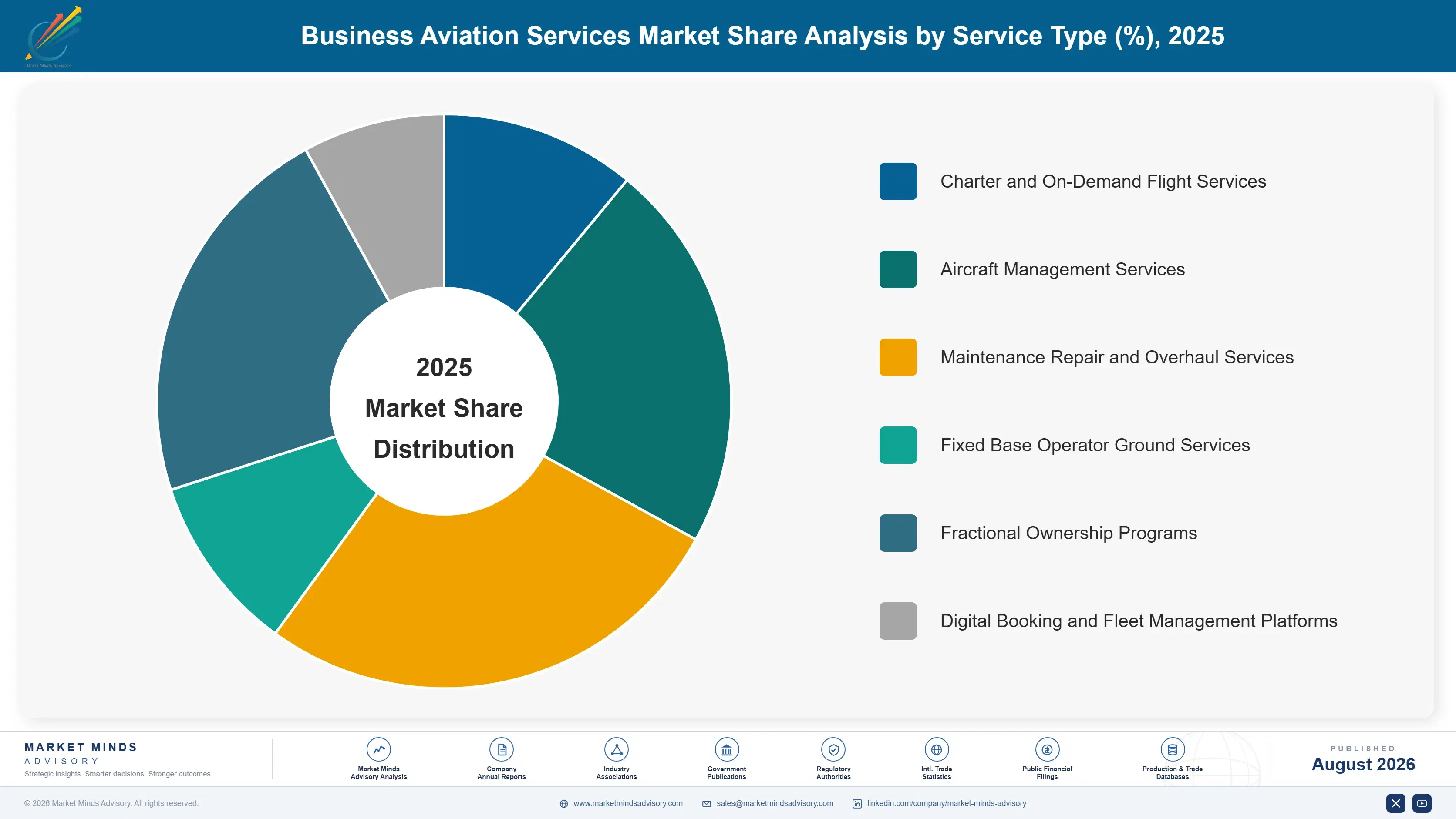 business-aviation-services-market-market-share-analysis-1787998044836