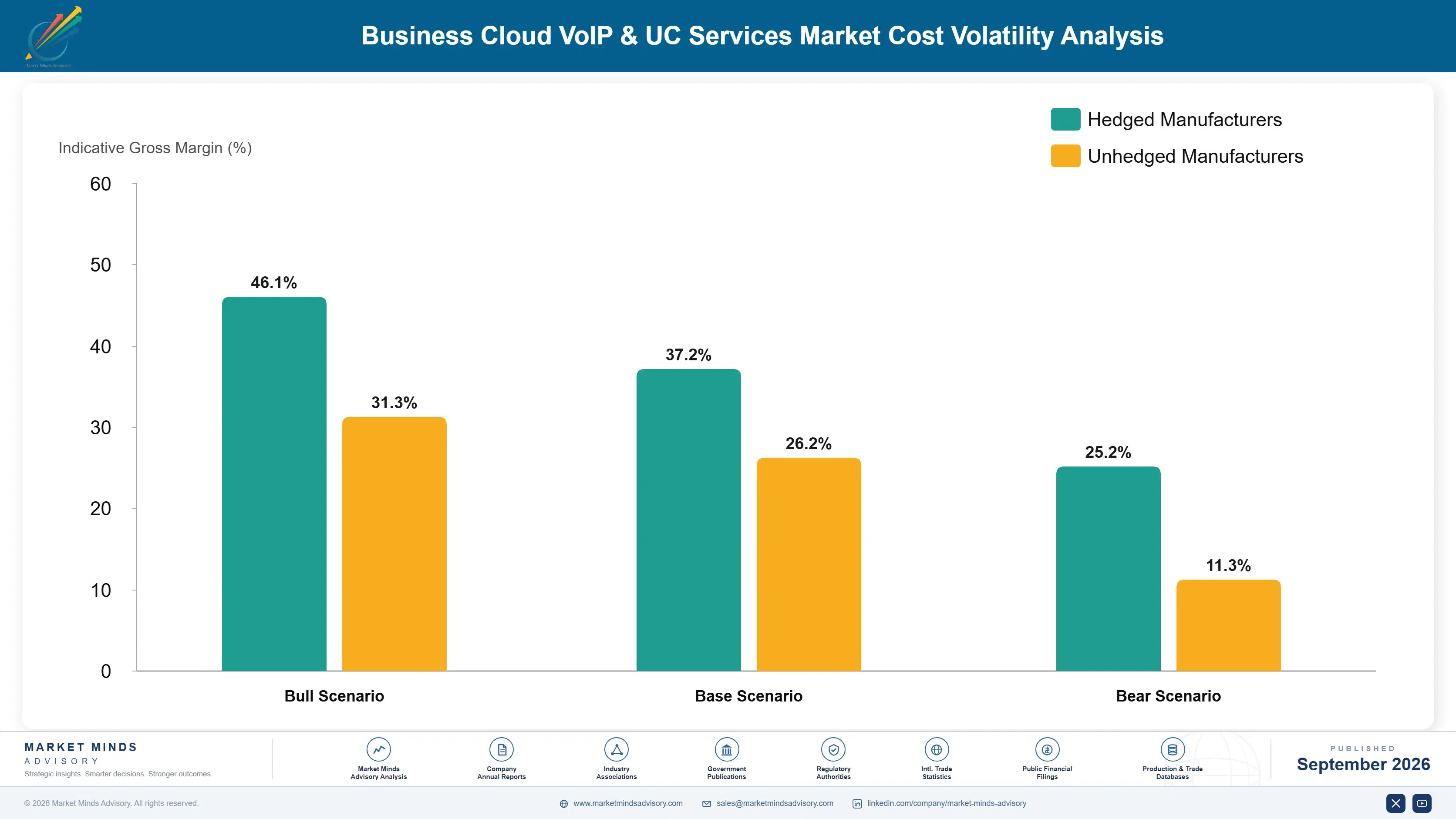 business-cloud-voip-uc-services-market-cost-volatility-analysis-1789986485273