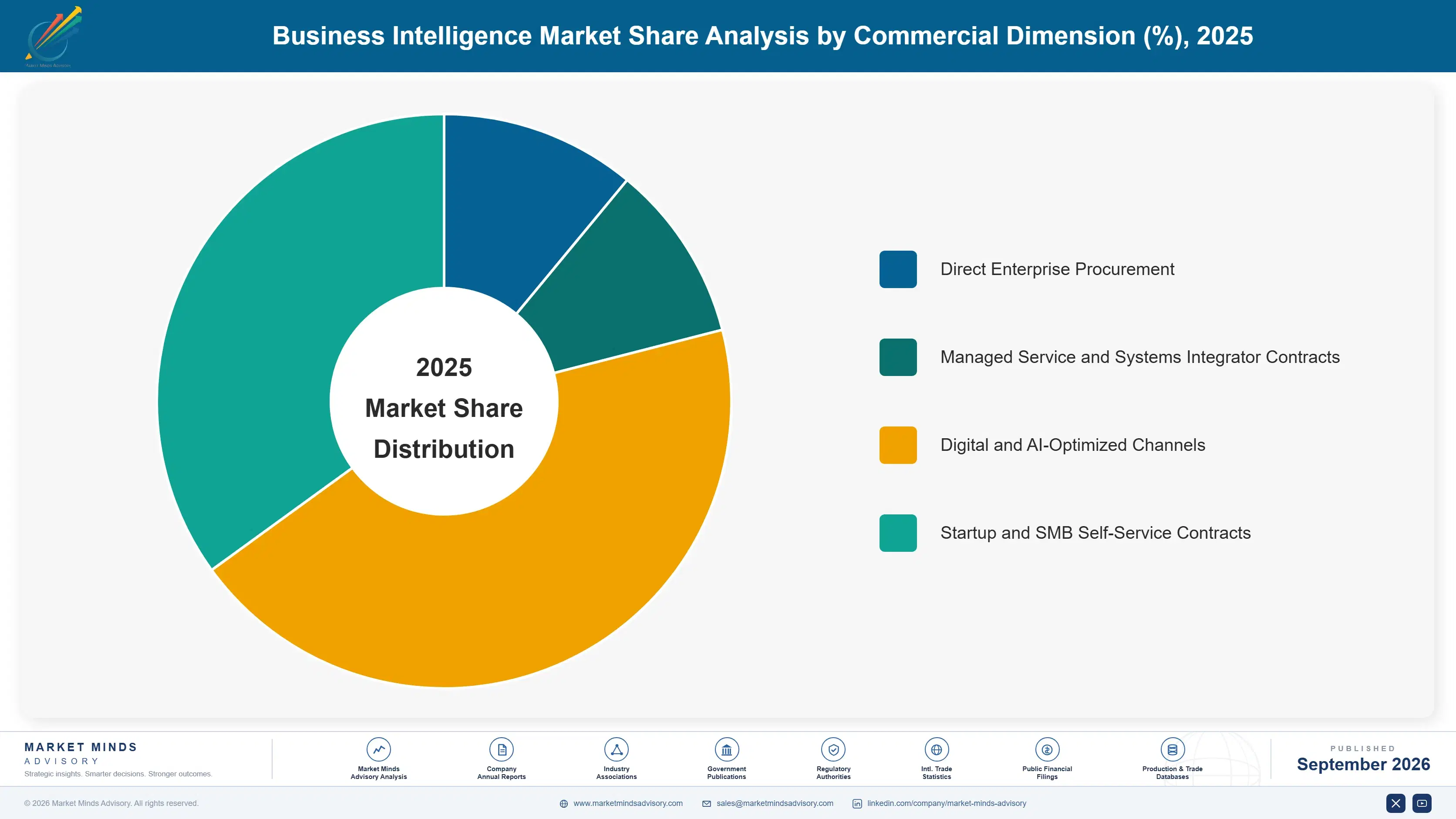 business-intelligence-market-market-share-analysis-1789988991677