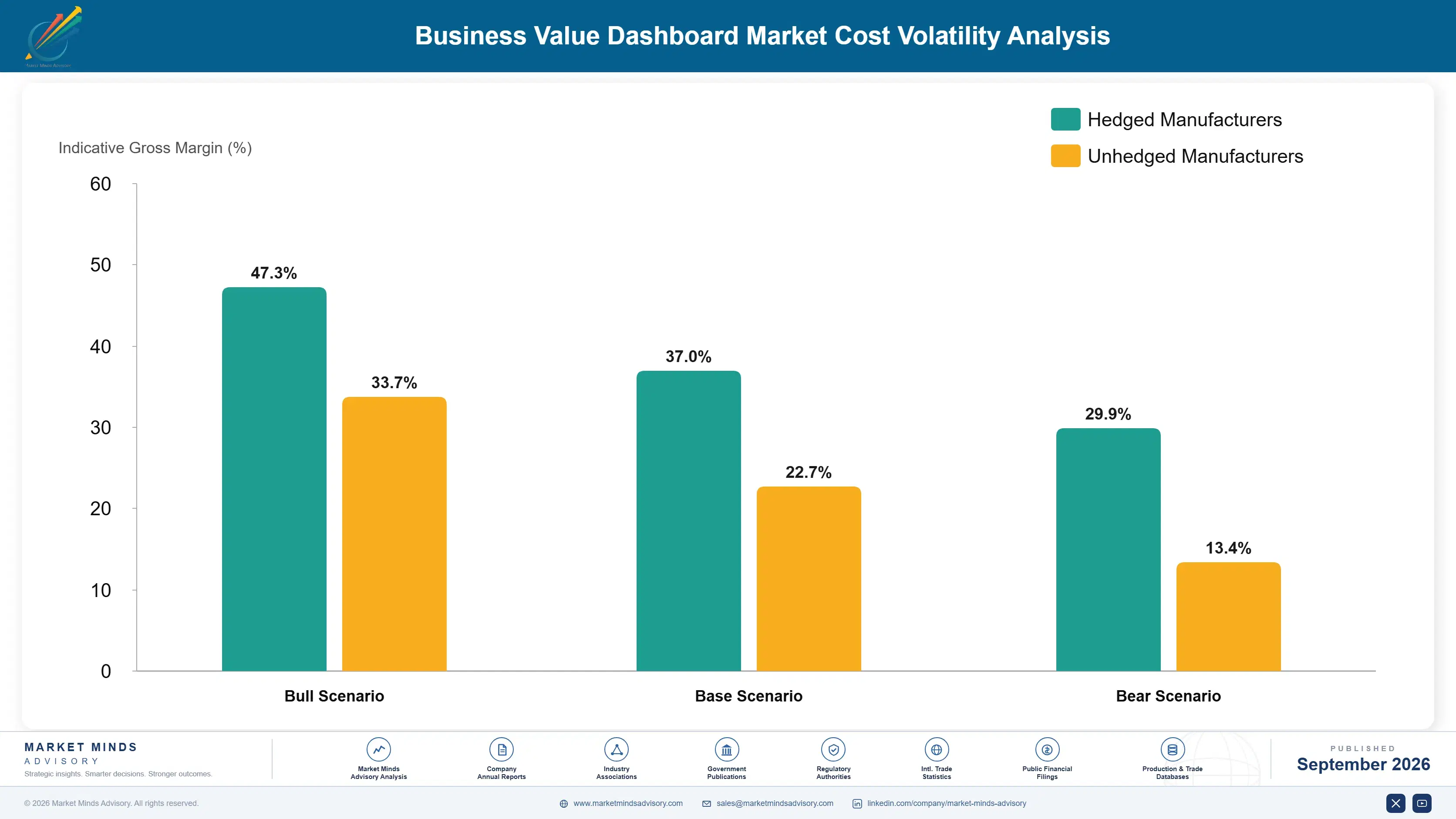 business-value-dashboard-market-cost-volatility-analysis-1789997210905