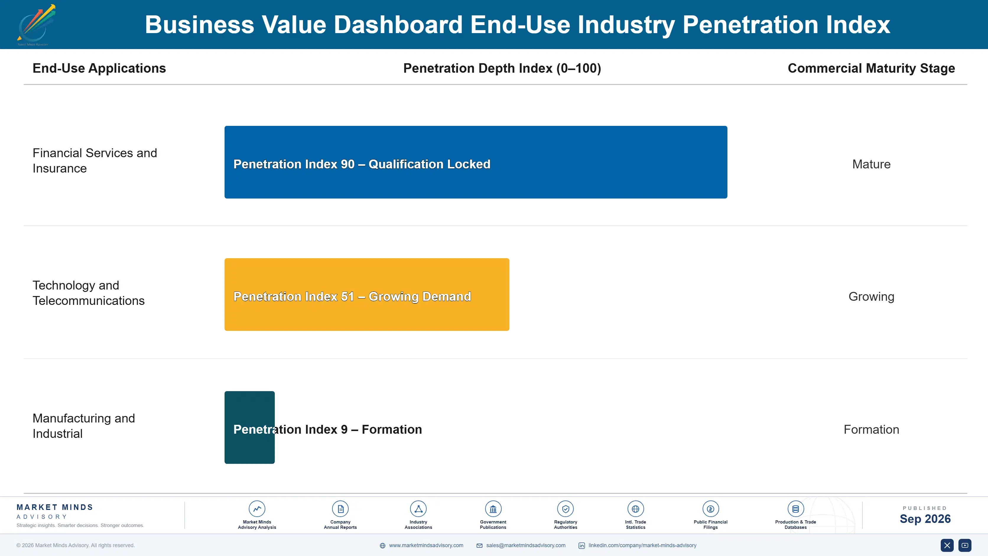 business-value-dashboard-market-end-use-penetration-index-1789997211904