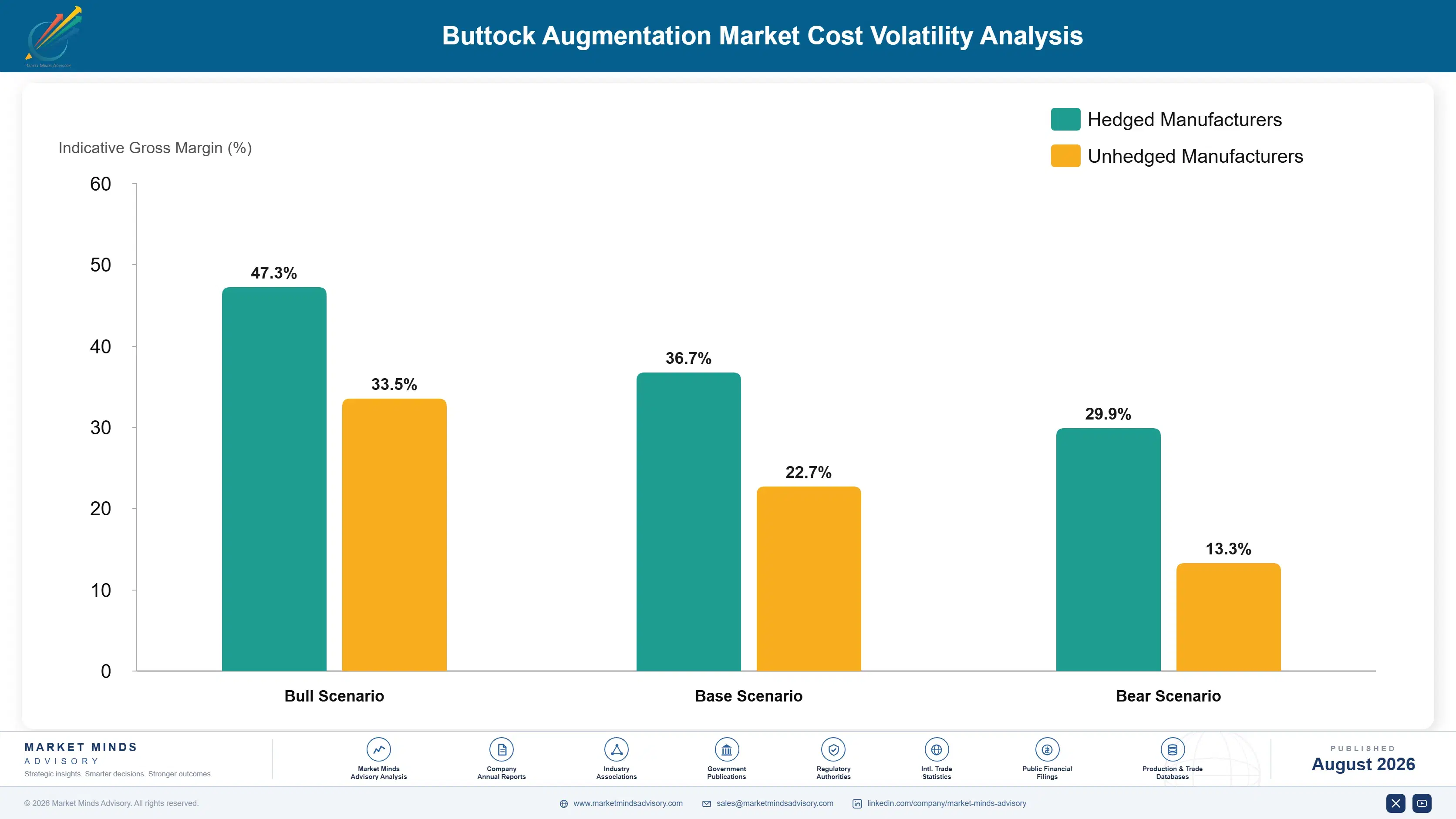 buttock-augmentation-market-cost-volatility-analysis-1787466073009