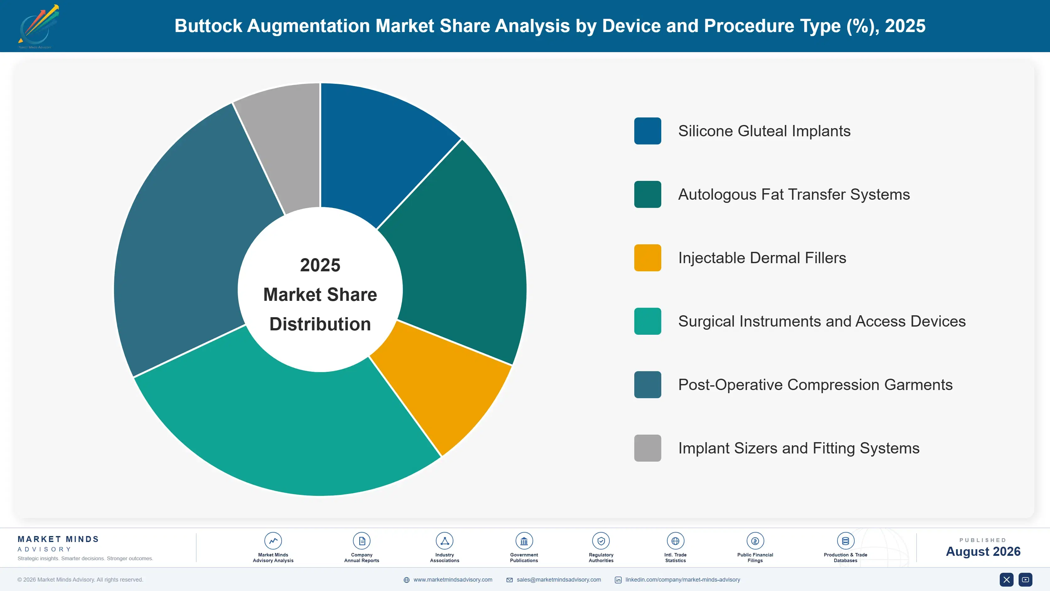 buttock-augmentation-market-market-share-analysis-1787466071775