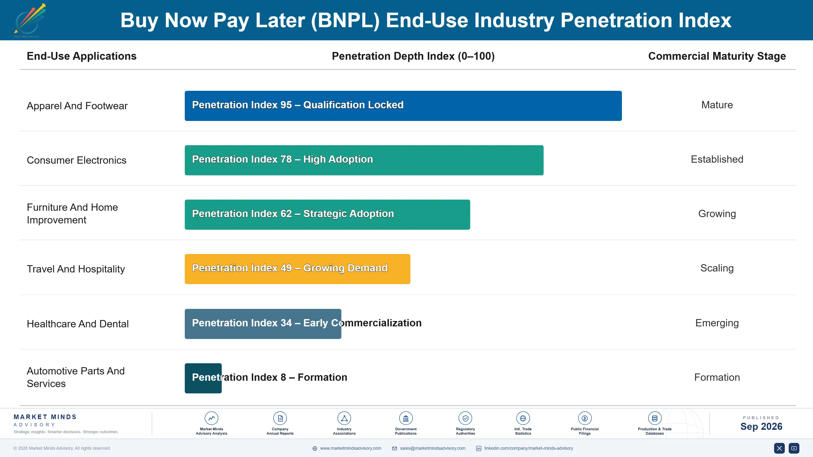buy-now-pay-later-bnpl-platform-market-end-use-penetration-index-1788454906136