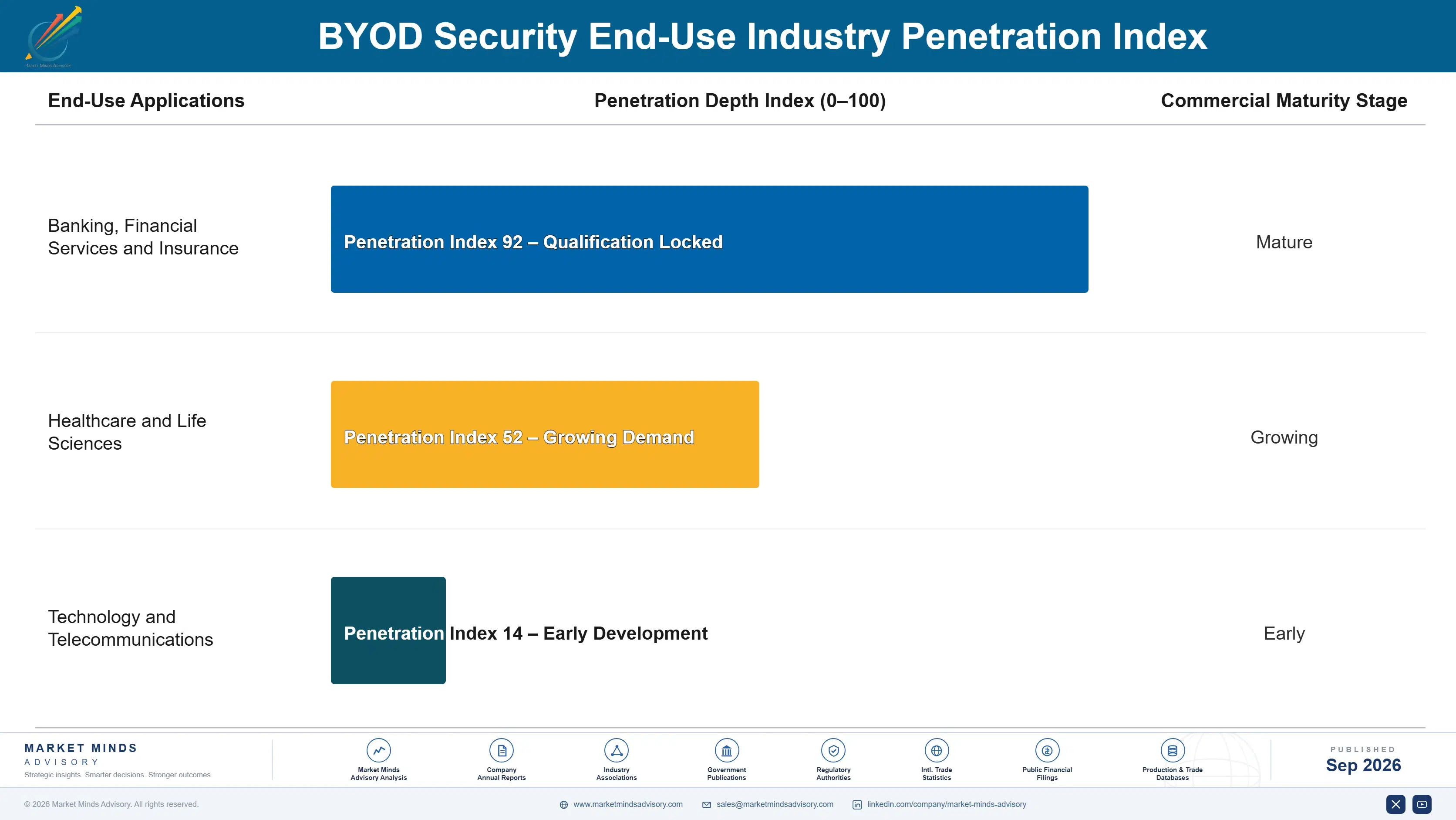 byod-security-market-end-use-penetration-index-1789994654270