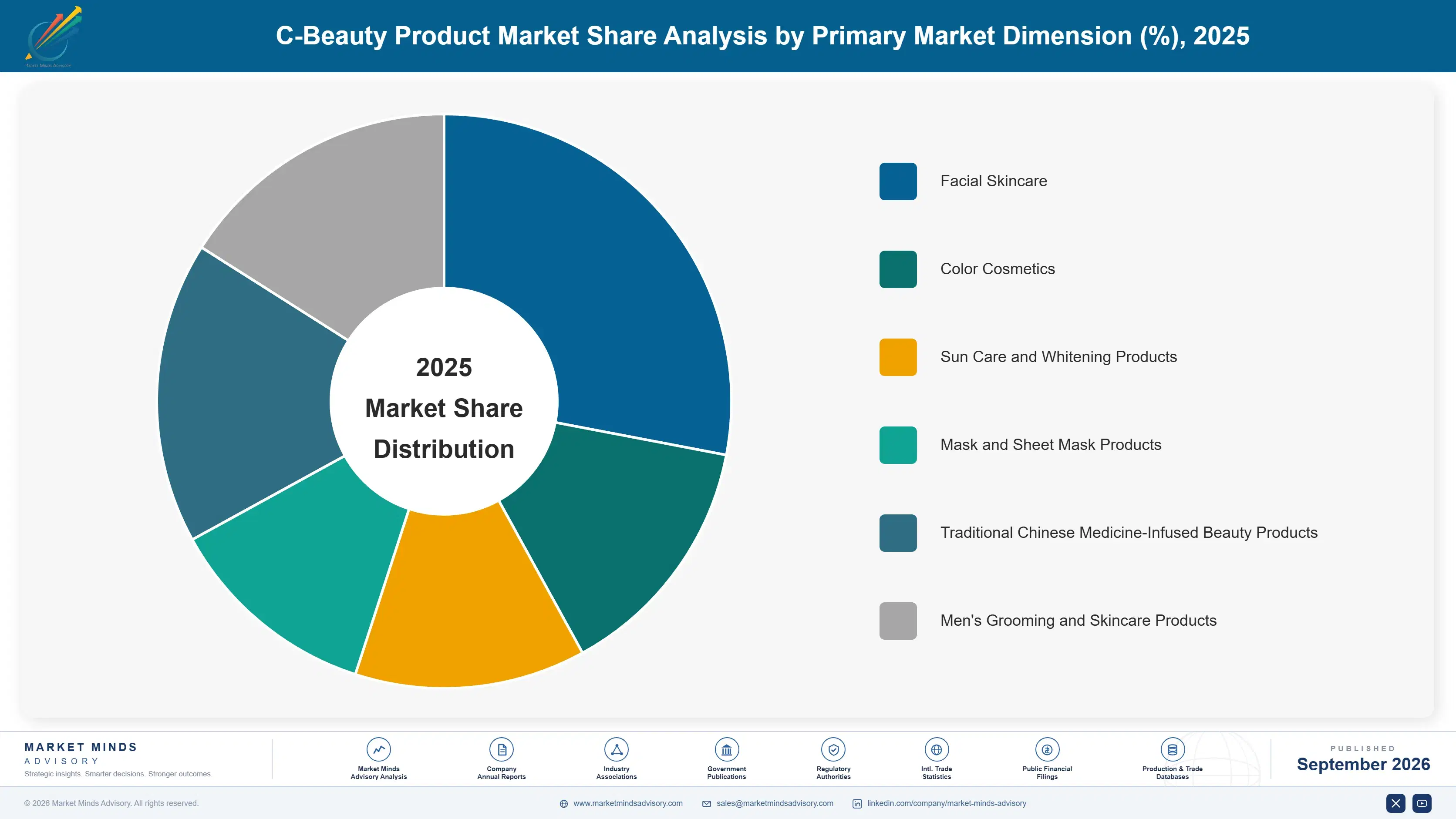c-beauty-product-market-market-share-analysis-1790021152113