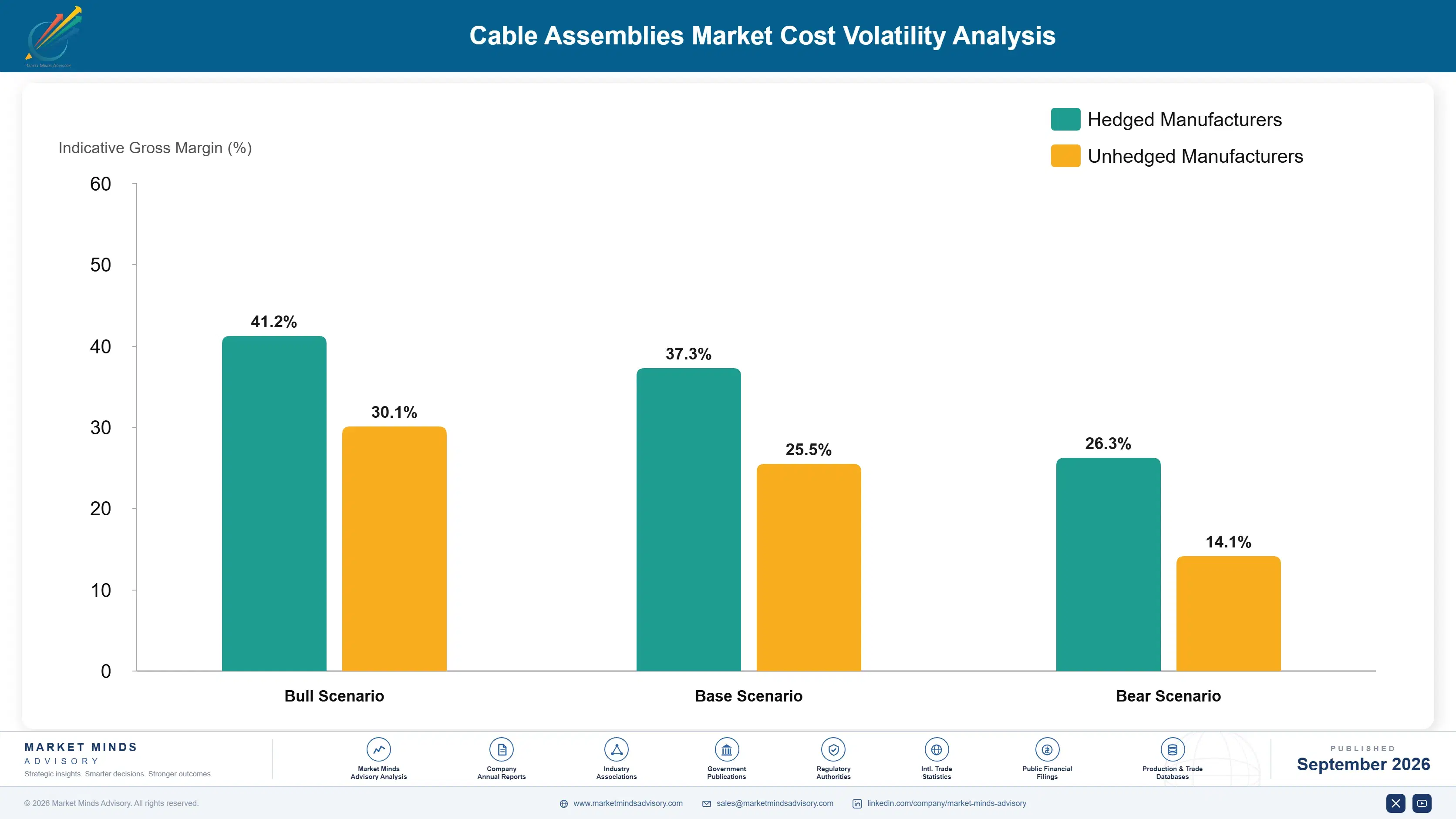 cable-assemblies-market-cost-volatility-analysis-1790009643976