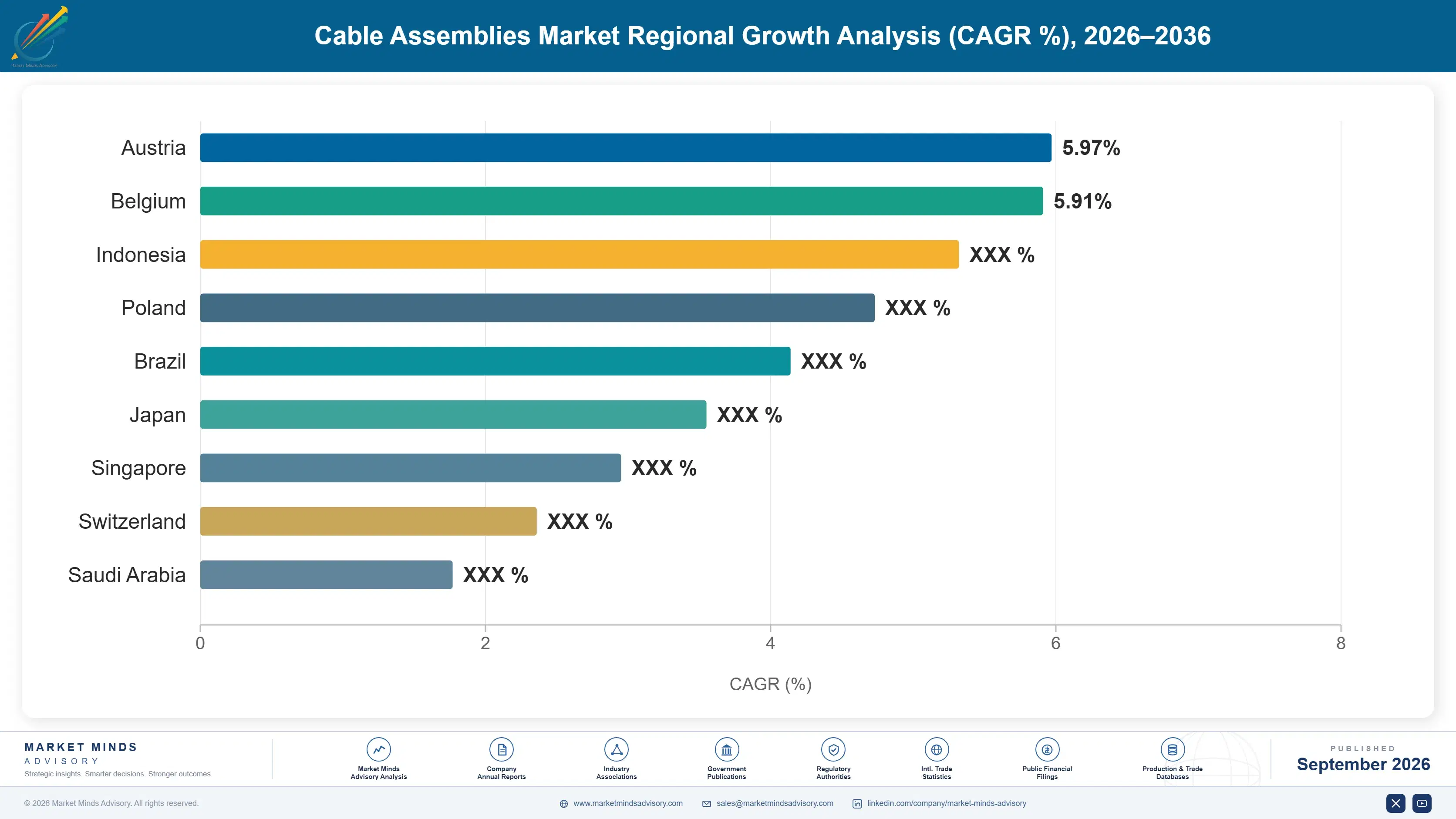 cable-assemblies-market-country-cagr-analysis-1790009643257