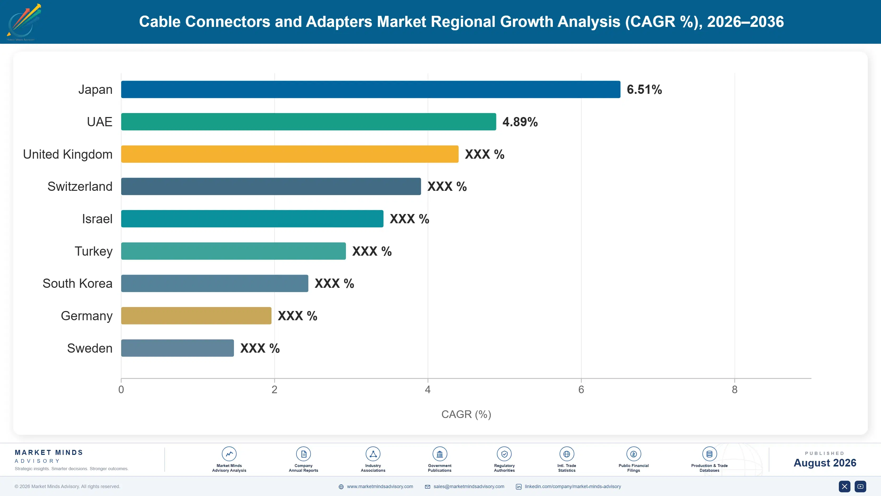 cable-connectors-and-adapters-market-country-cagr-analysis-1787302003191