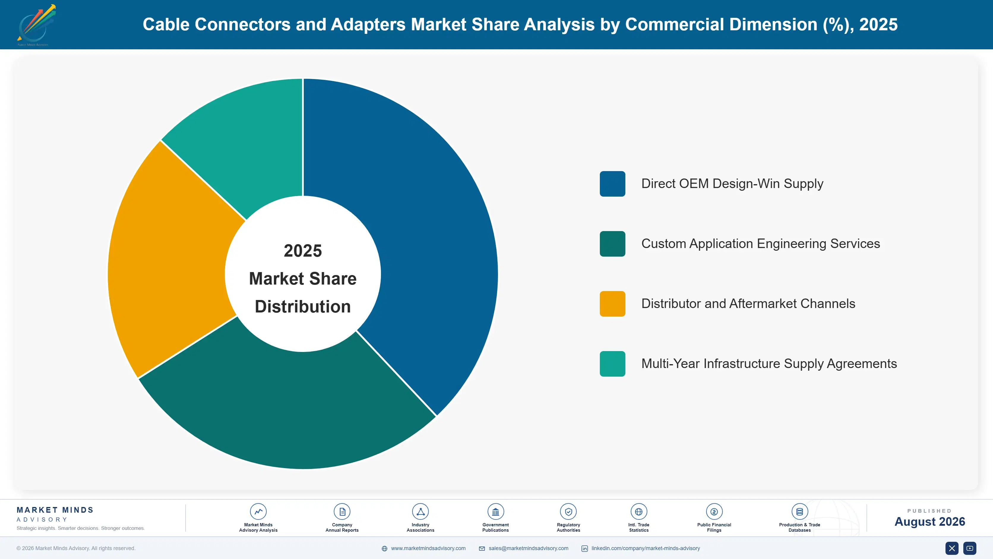cable-connectors-and-adapters-market-market-share-analysis-1787302002680