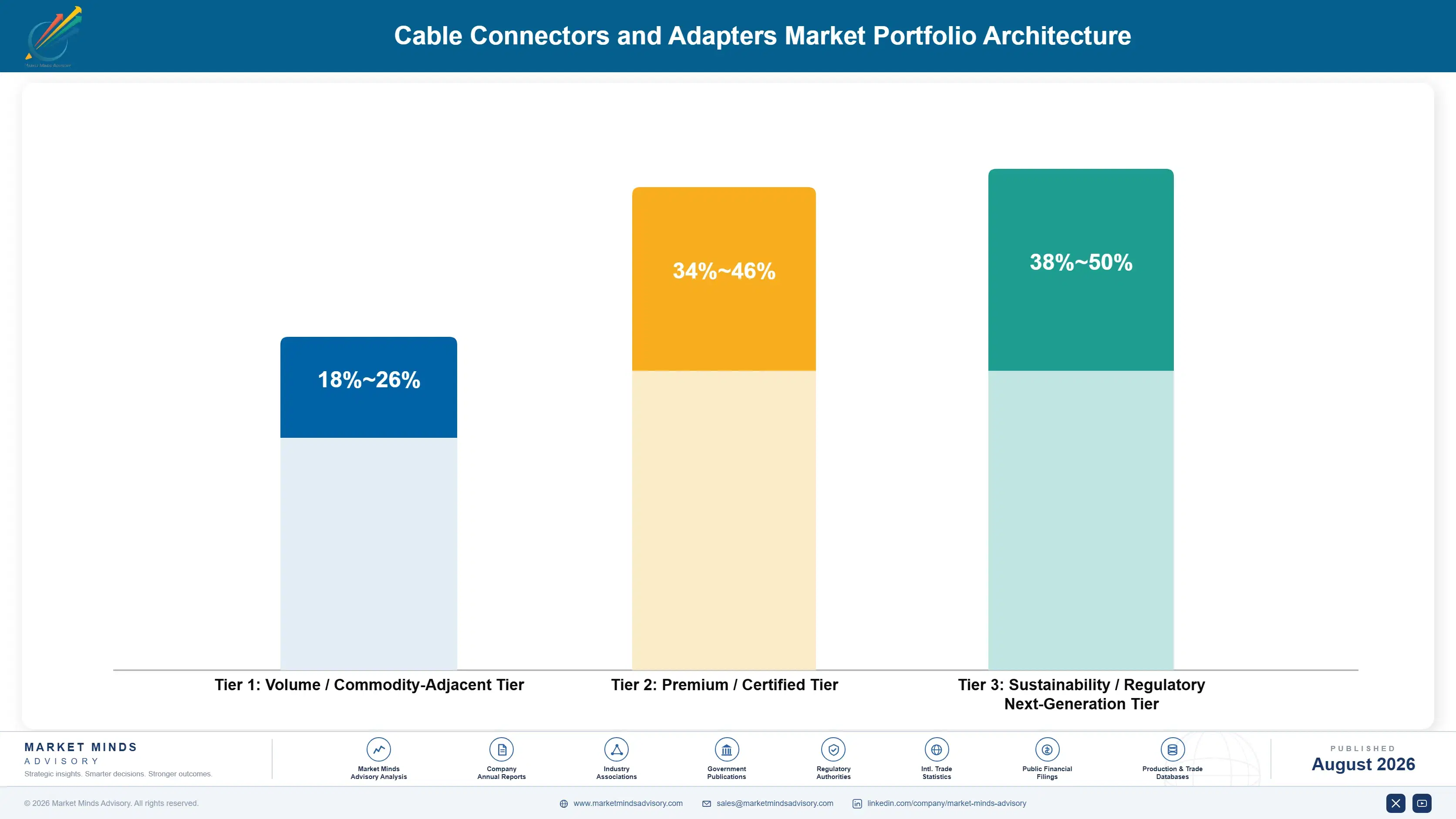 cable-connectors-and-adapters-market-portfolio-architecture-1787302004403