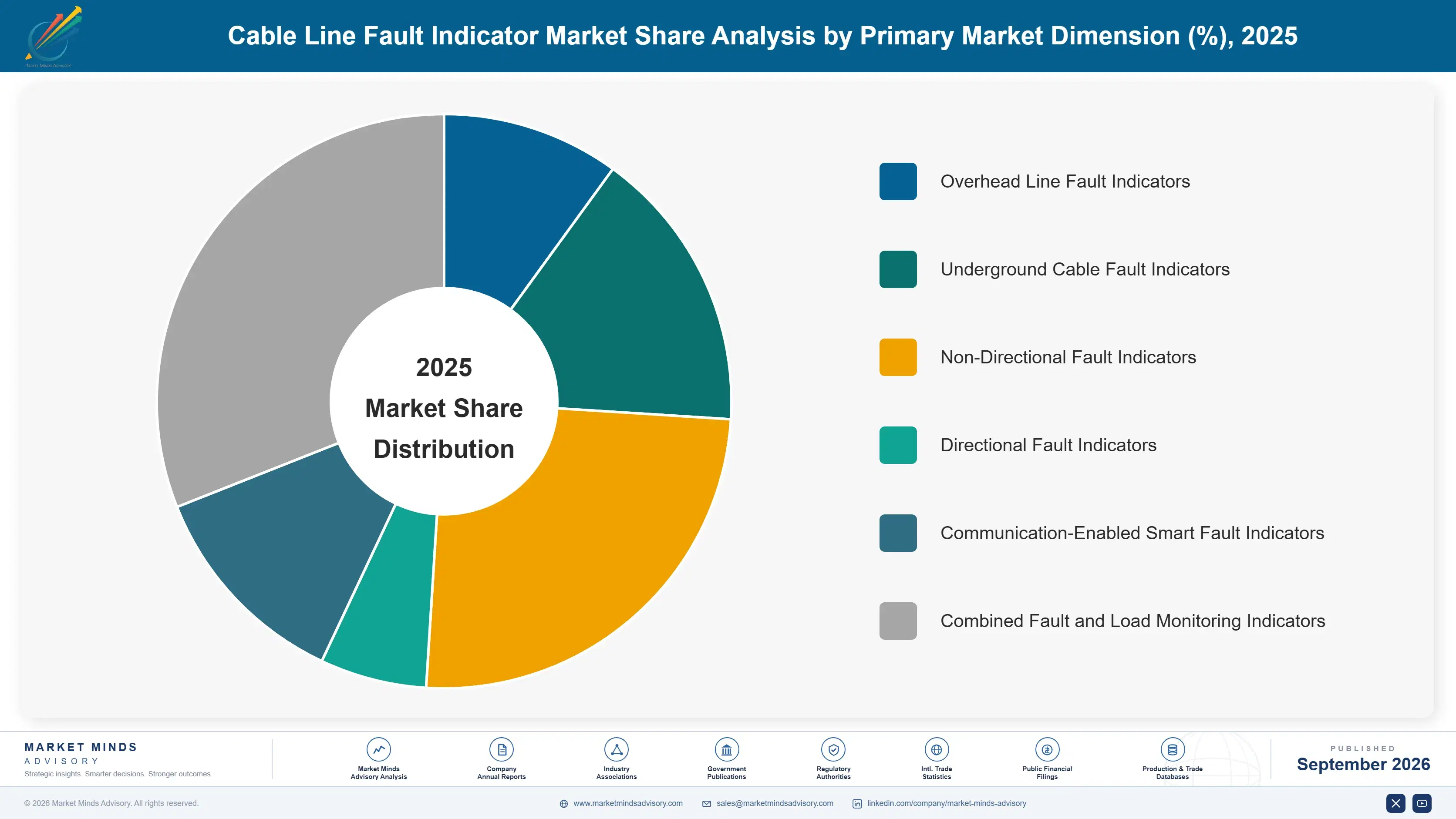 cable-line-fault-indicator-market-market-share-analysis-1788254986318