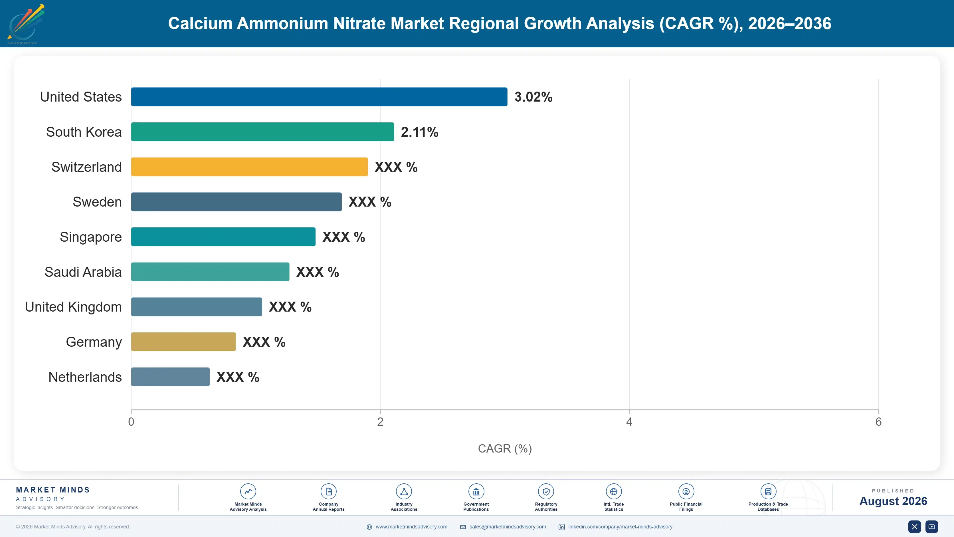 calcium-ammonium-nitrate-market-country-cagr-analysis-1787300724107