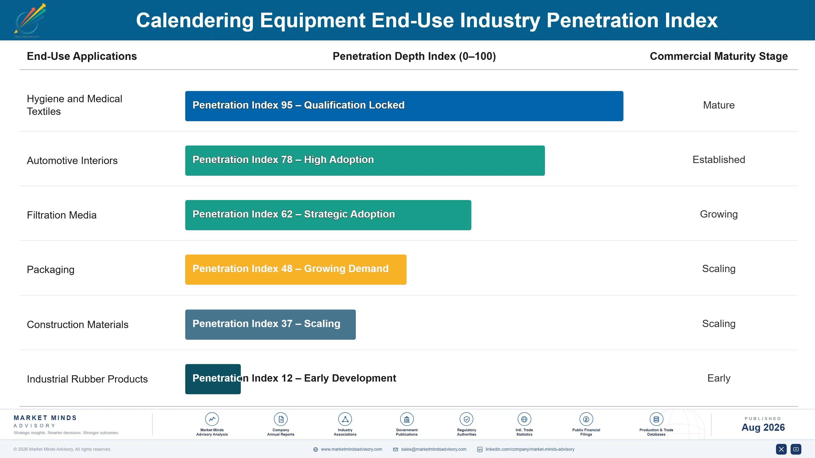 calendering-equipment-market-end-use-penetration-index-1787301124711