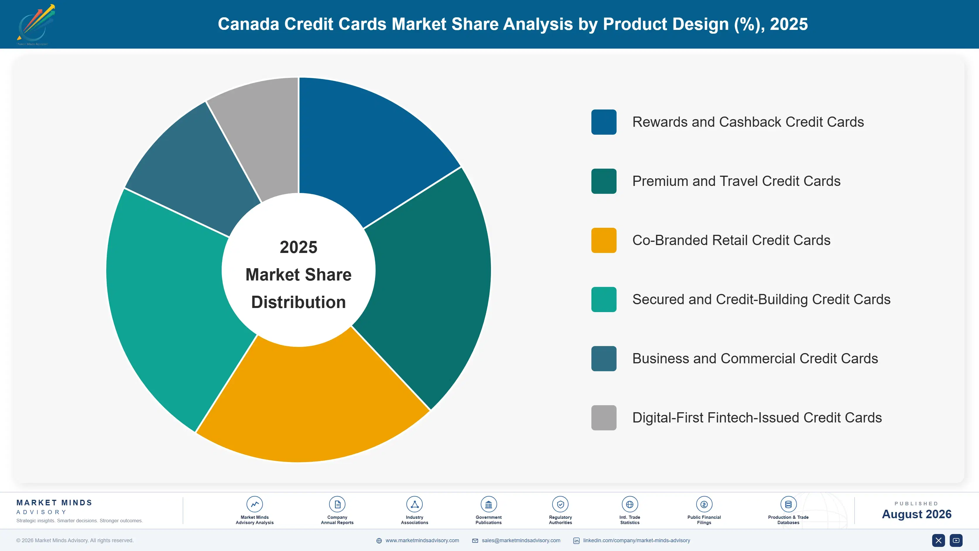canada-credit-cards-market-market-share-analysis-1787914253558