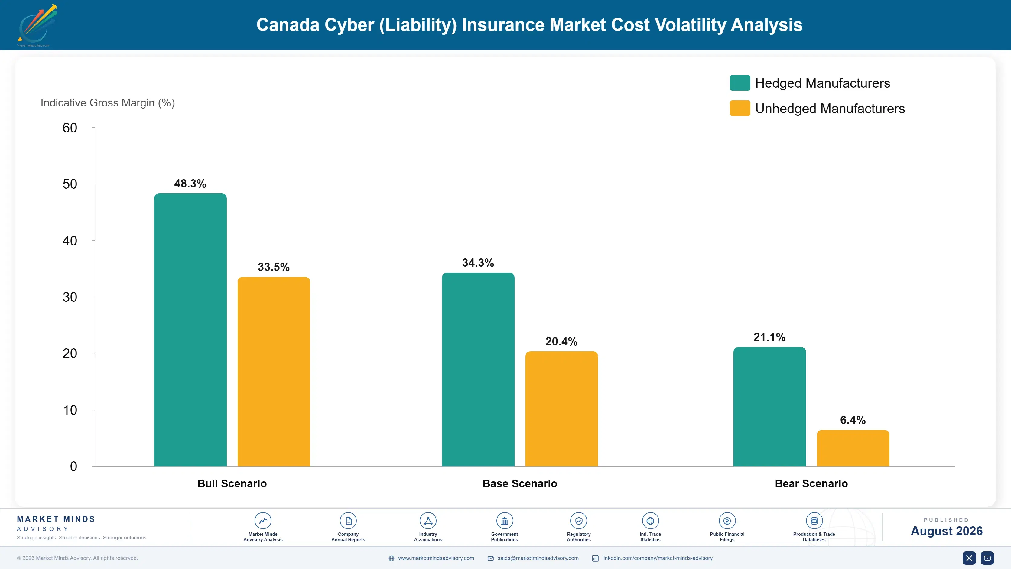 canada-cyber-insurance-market-cost-volatility-analysis-1787916004512