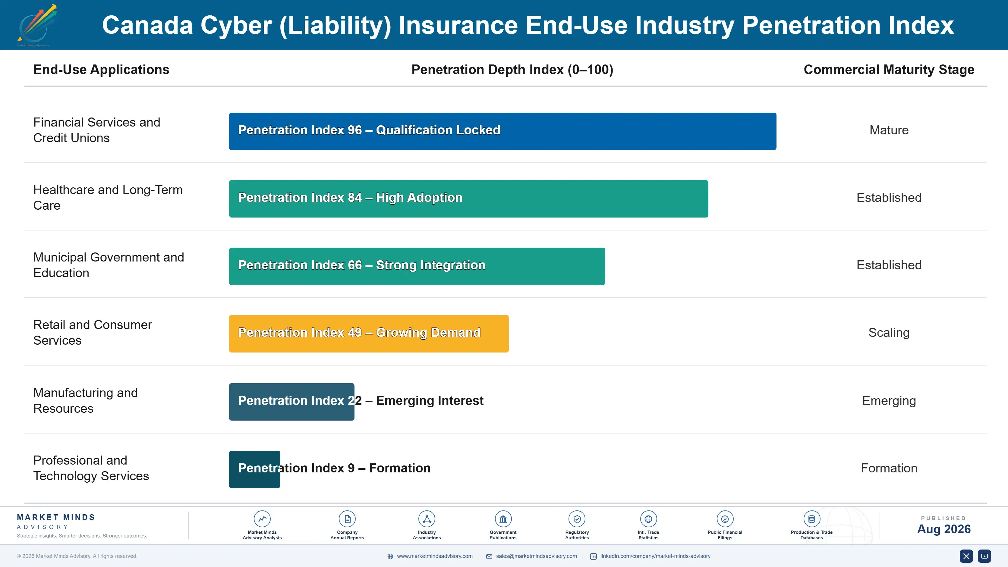 canada-cyber-insurance-market-end-use-penetration-index-1787916005547