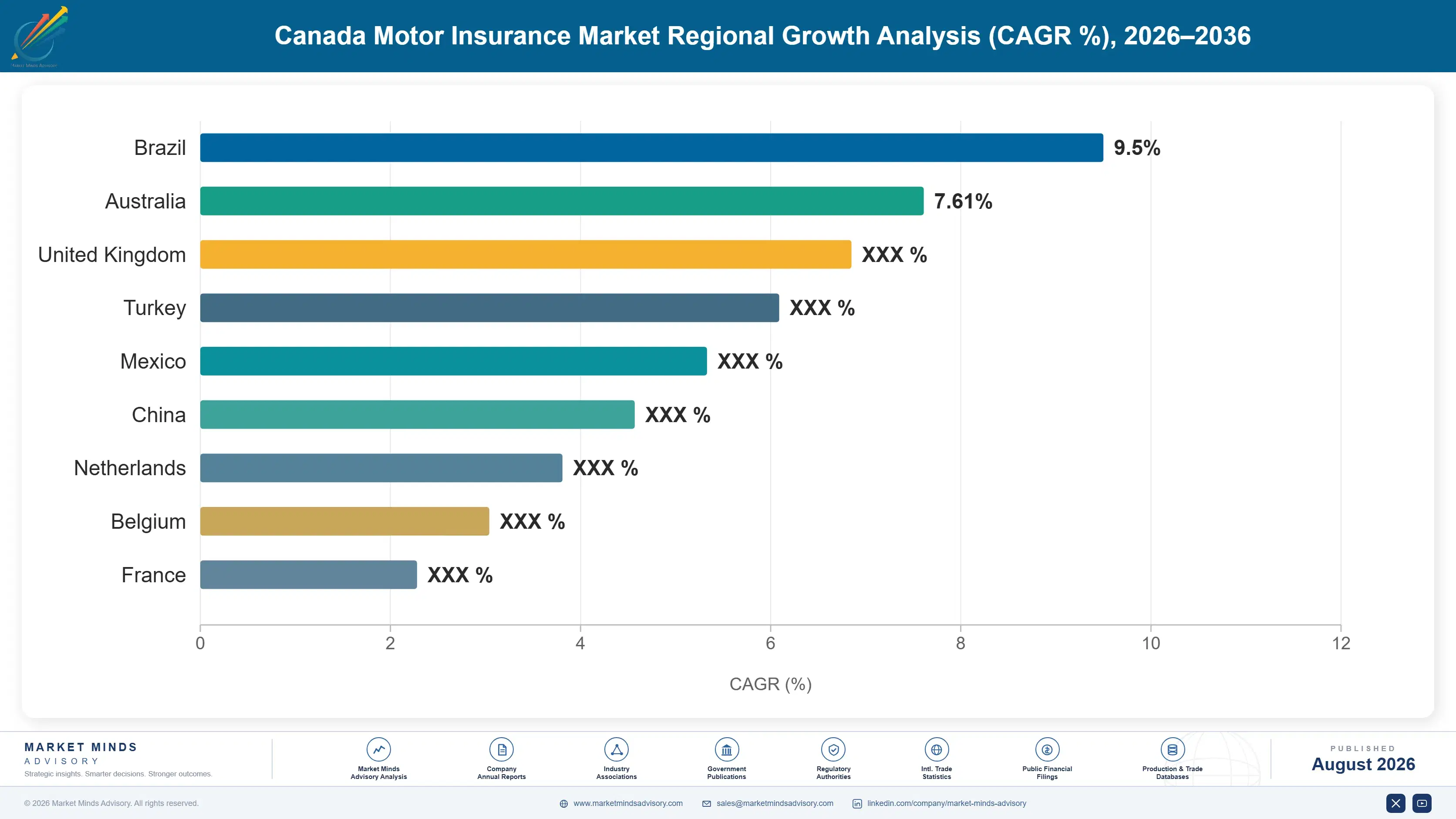 canada-motor-insurance-market-country-cagr-analysis-1787914521774