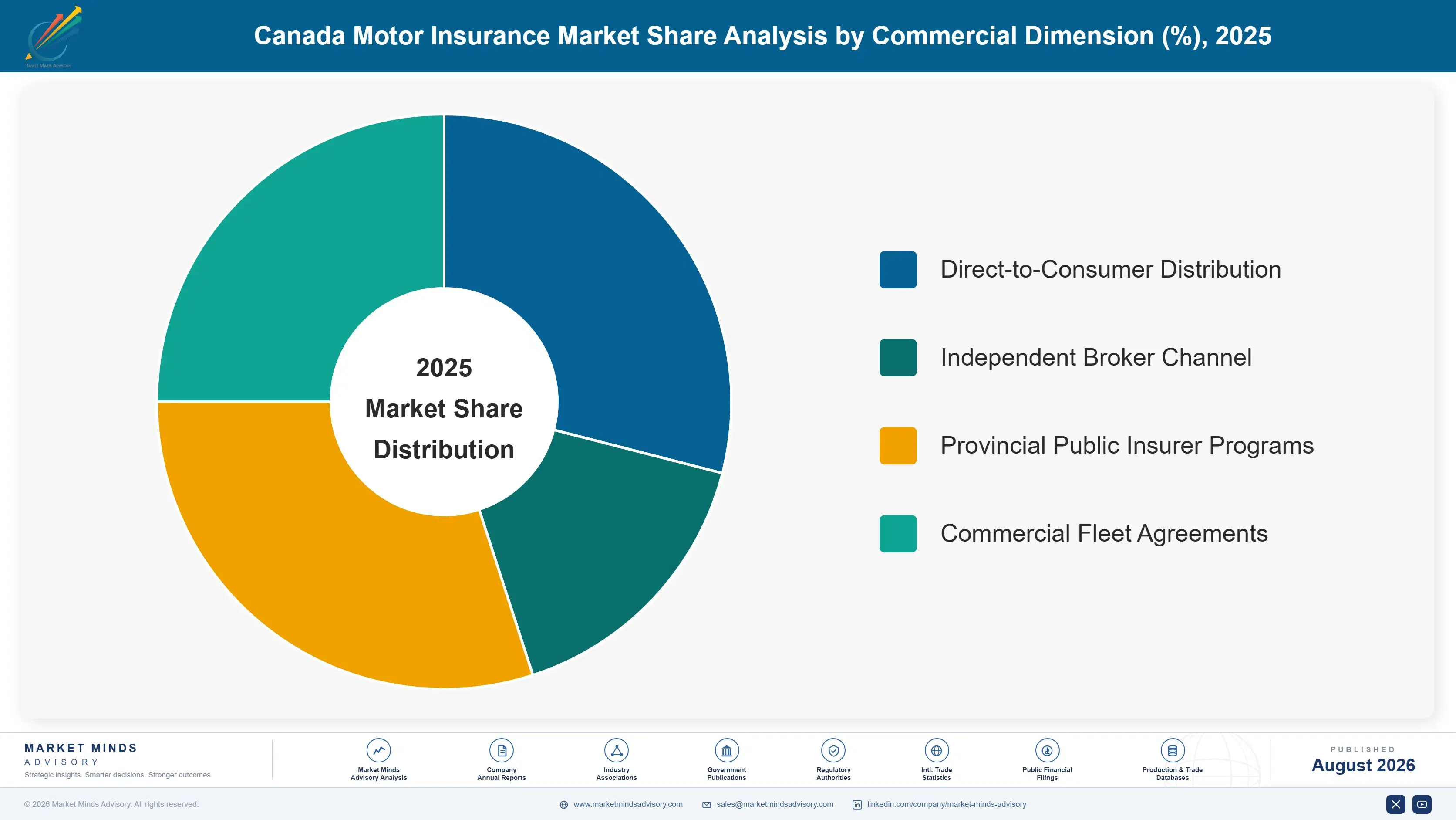 canada-motor-insurance-market-market-share-analysis-1787914521261