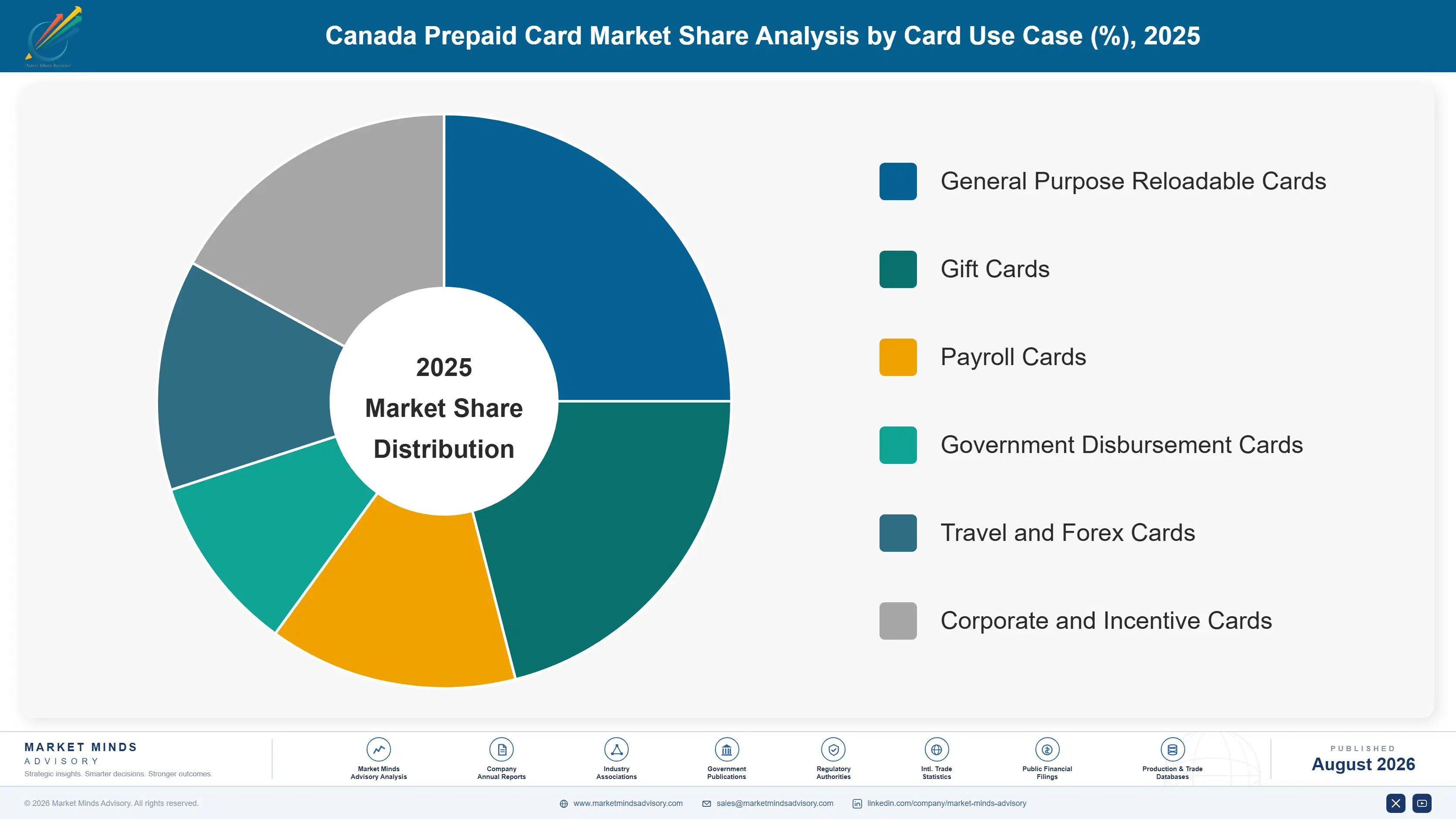canada-prepaid-cards-market-market-share-analysis-1787915861400